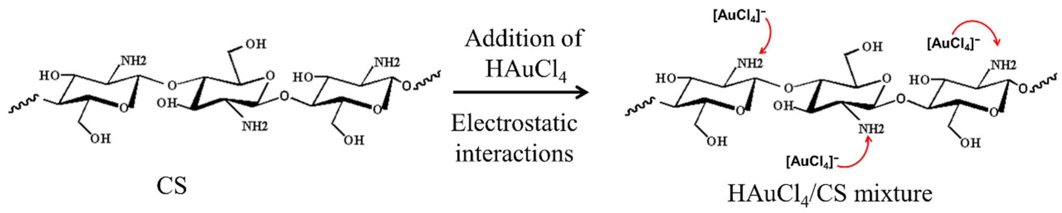 Pharmaceutics 14 02147 sch002