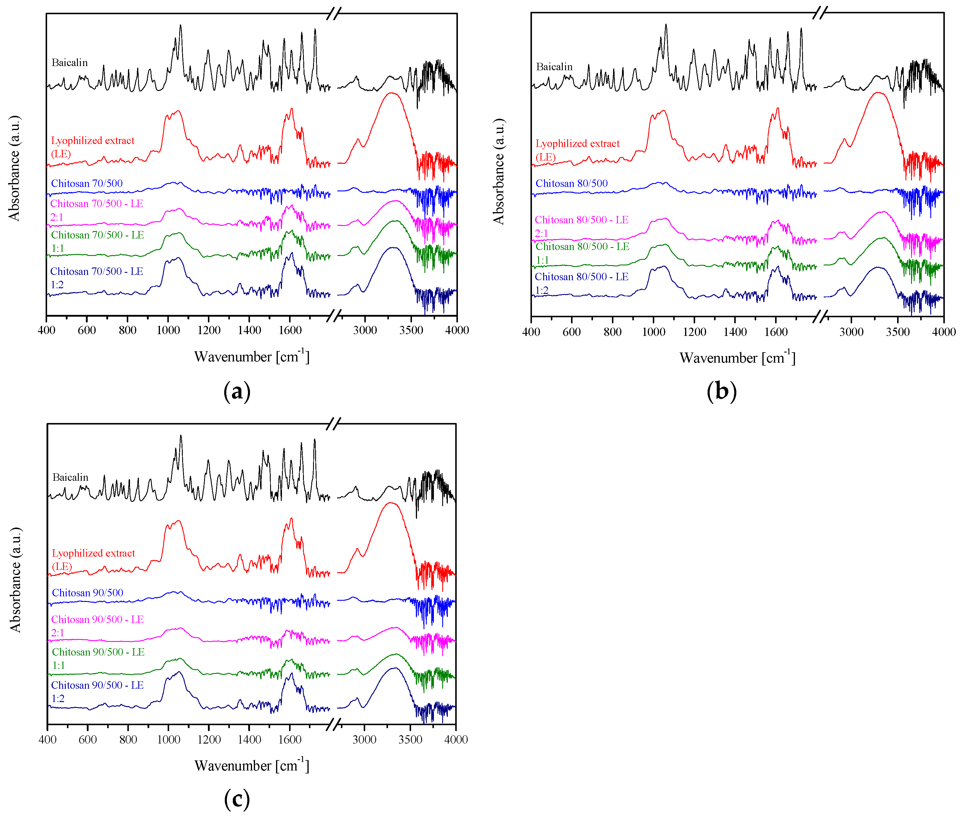 Pharmaceutics 14 02148 g005 Pharmaceutics 14 02148 g005