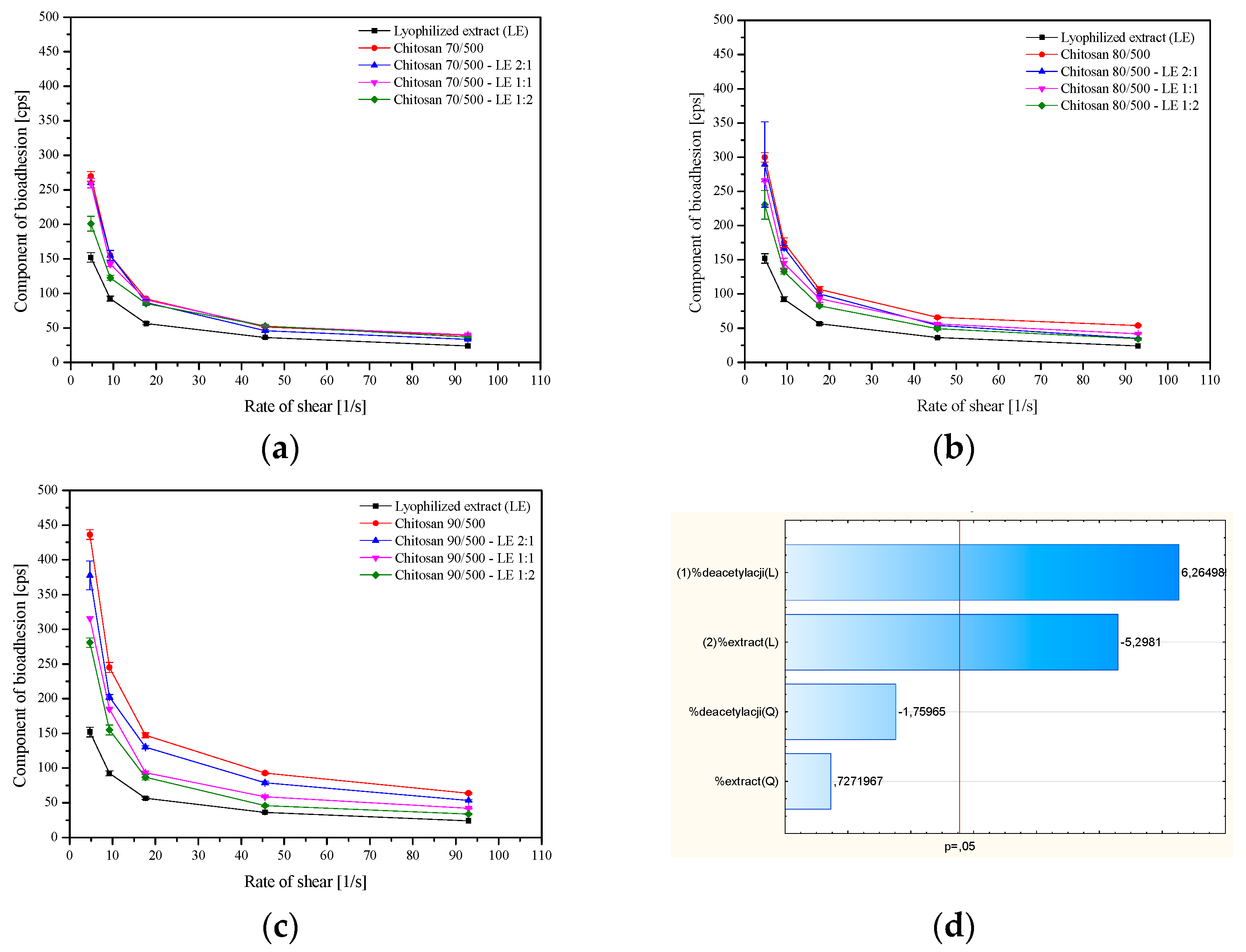 Pharmaceutics 14 02148 g008 Pharmaceutics 14 02148 g008