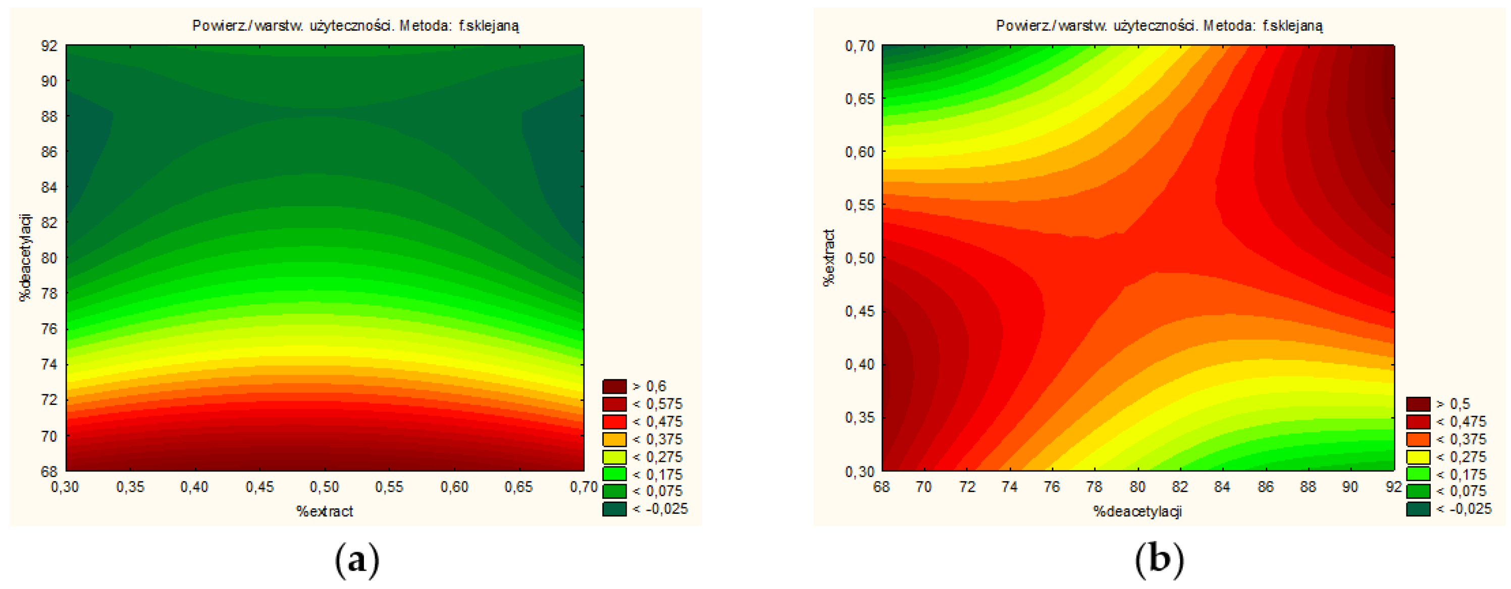 Pharmaceutics 14 02148 g009 Pharmaceutics 14 02148 g009