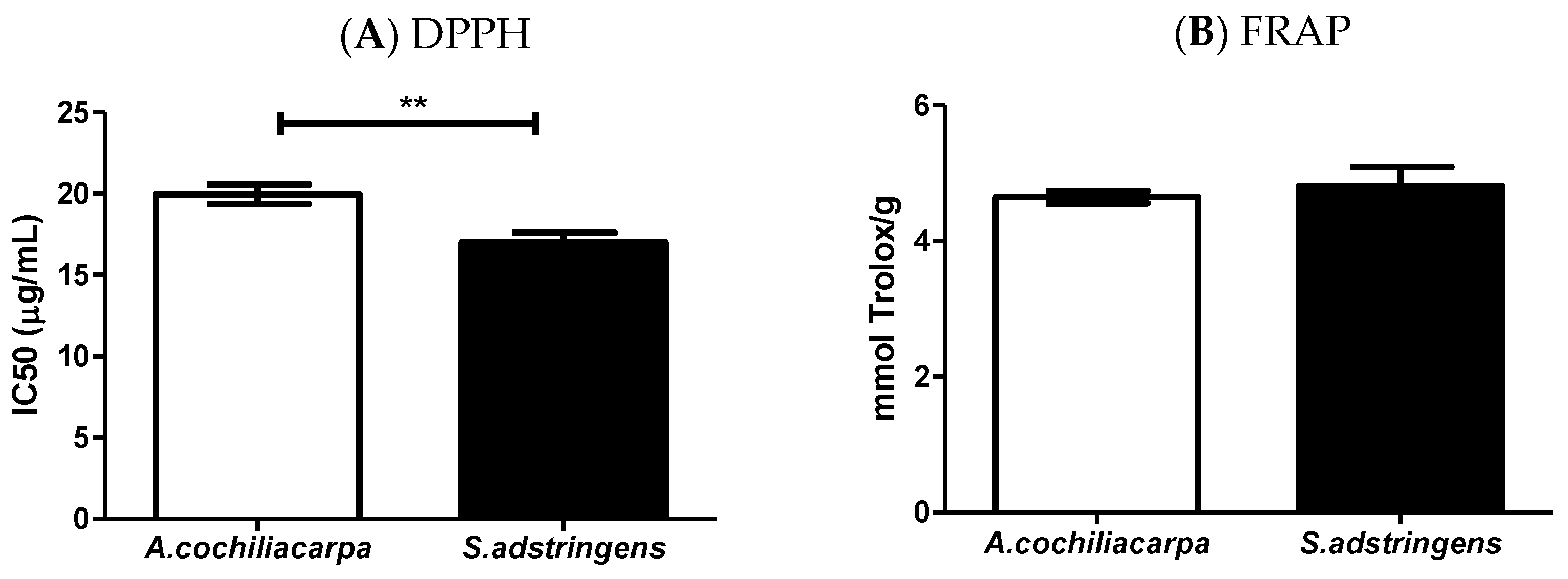 Pharmaceutics 14 02150 g003 Pharmaceutics 14 02150 g003
