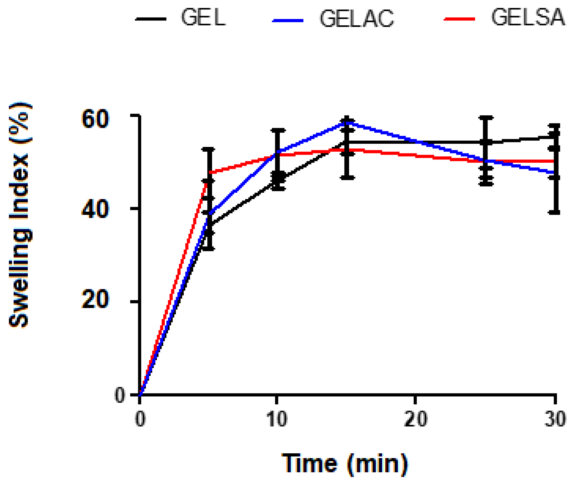 Pharmaceutics 14 02150 g005 Pharmaceutics 14 02150 g005