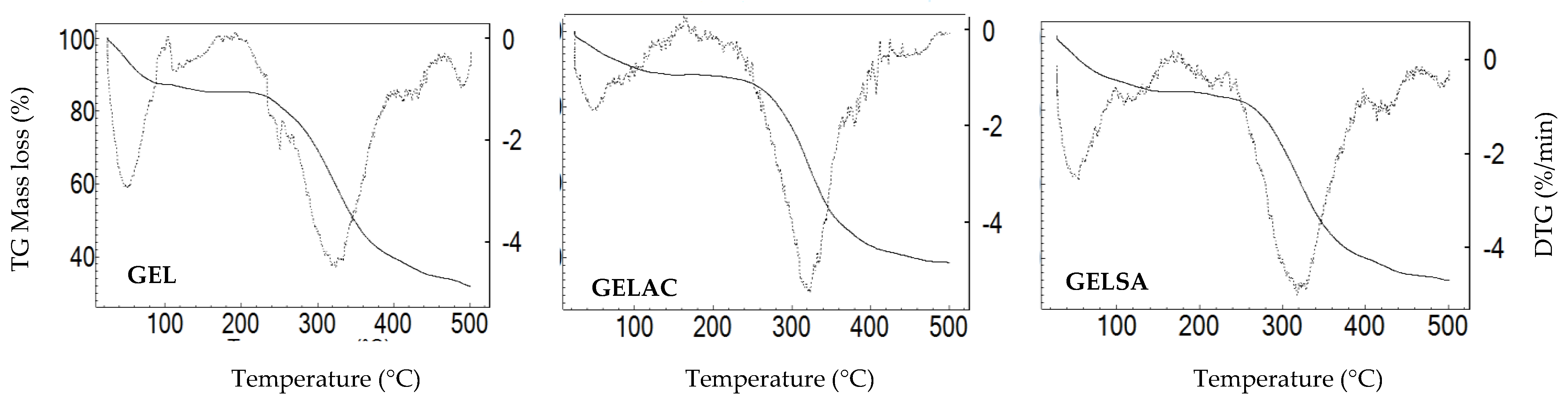 Pharmaceutics 14 02150 g007 Pharmaceutics 14 02150 g007