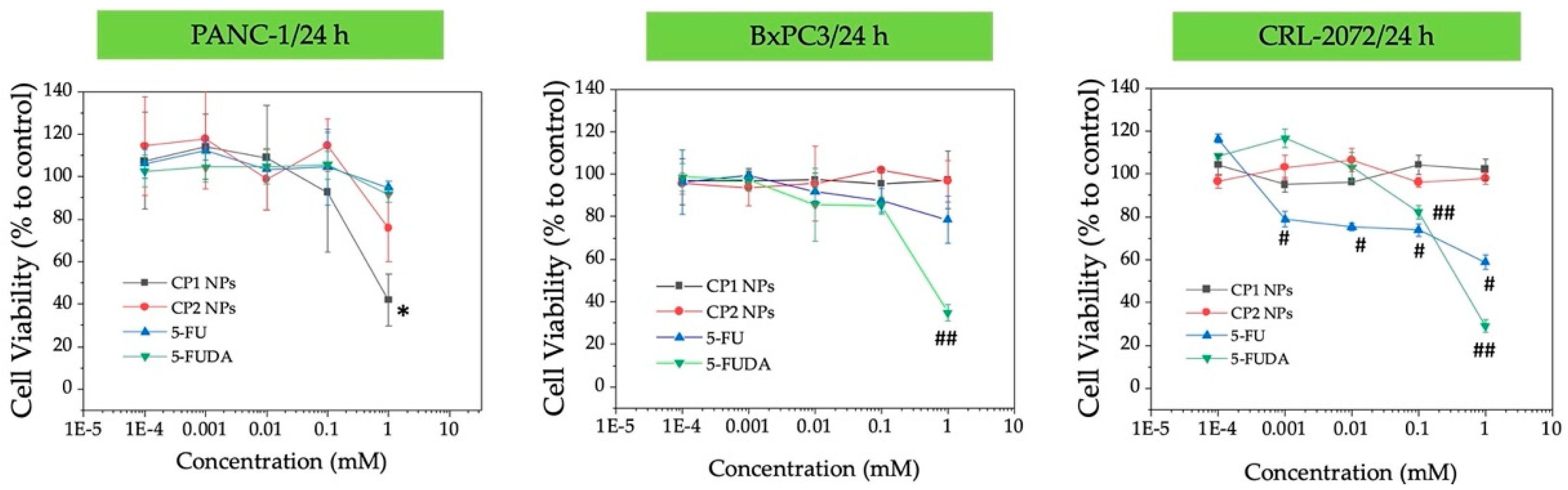 Pharmaceutics 14 02152 g003 Pharmaceutics 14 02152 g003