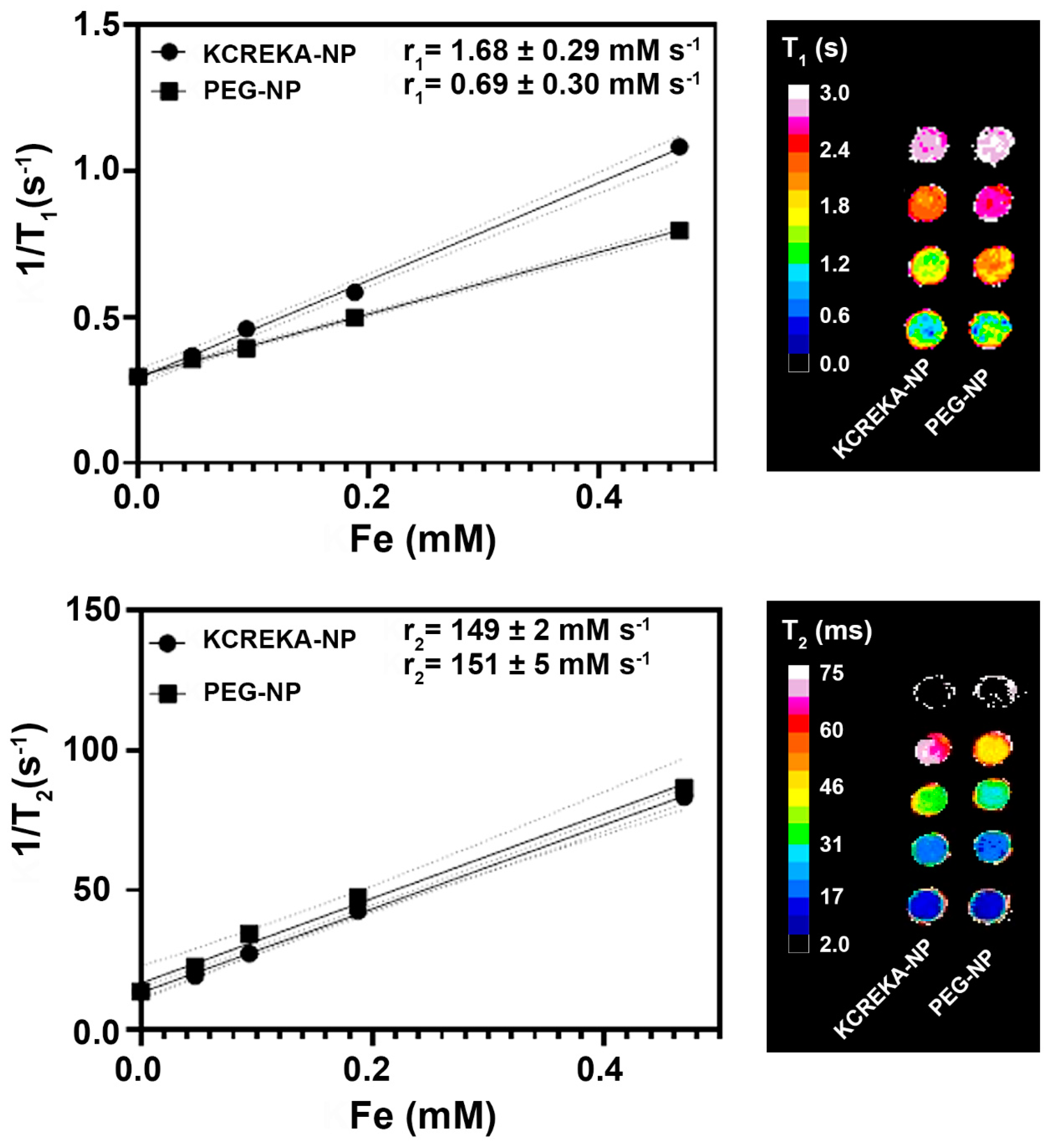 Pharmaceutics 14 02156 g002 Pharmaceutics 14 02156 g002