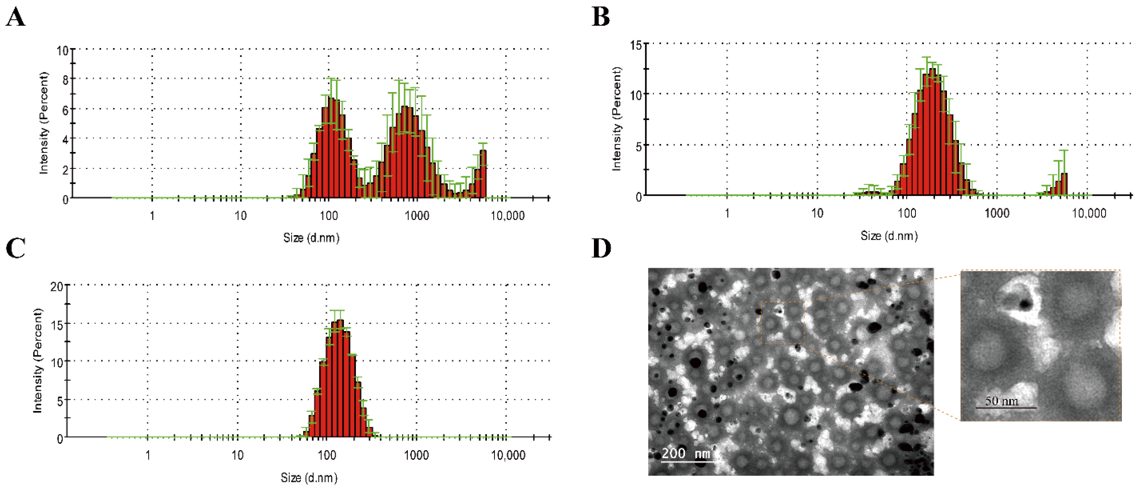 Pharmaceutics 14 02157 g001