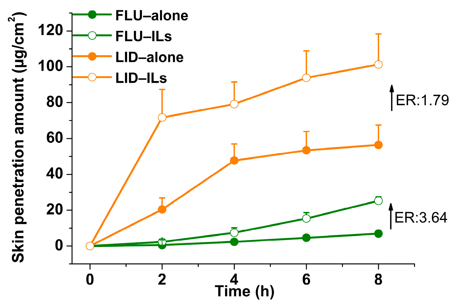 Pharmaceutics 14 02158 g004 Pharmaceutics 14 02158 g004