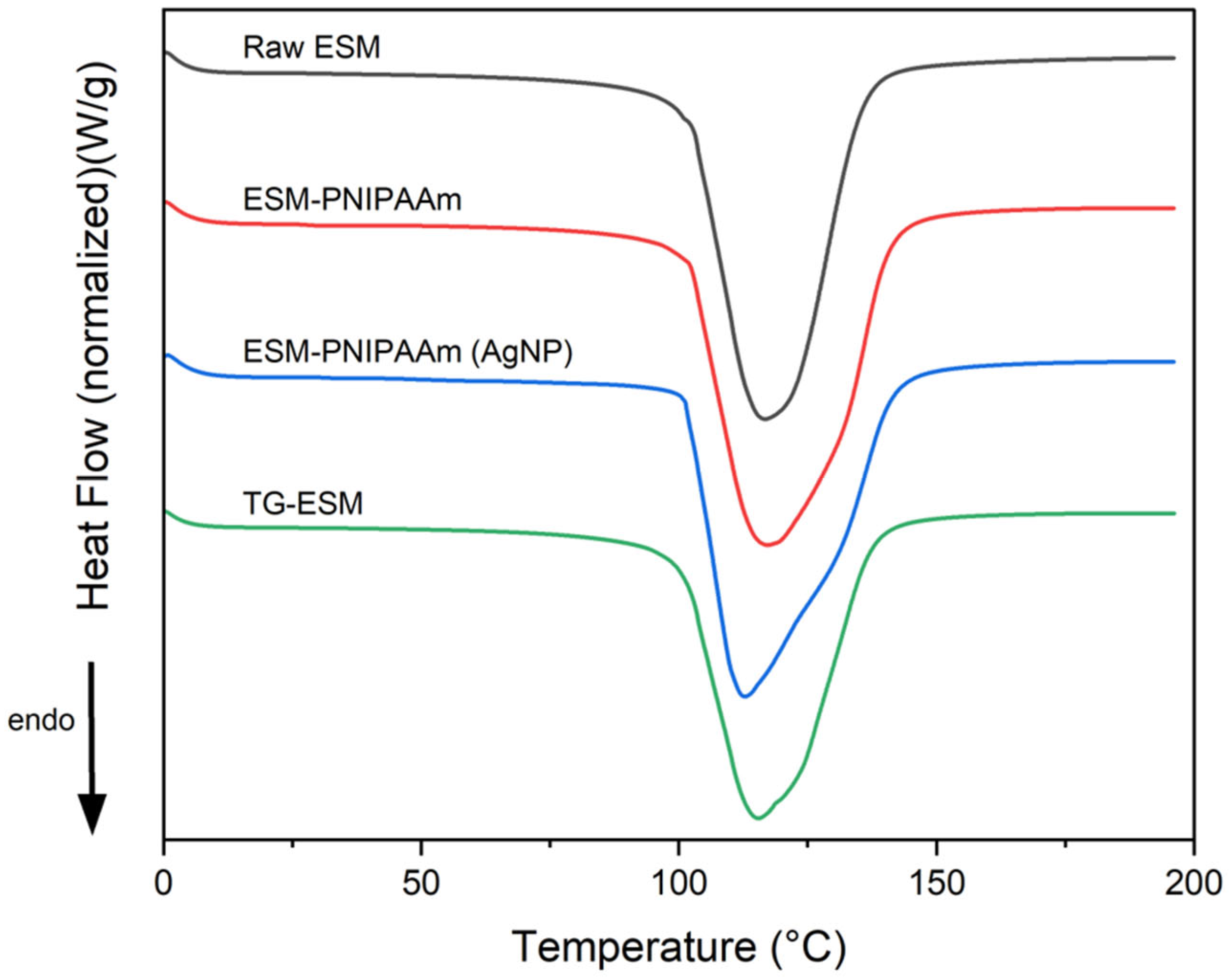 Pharmaceutics 14 02162 g004 Pharmaceutics 14 02162 g004