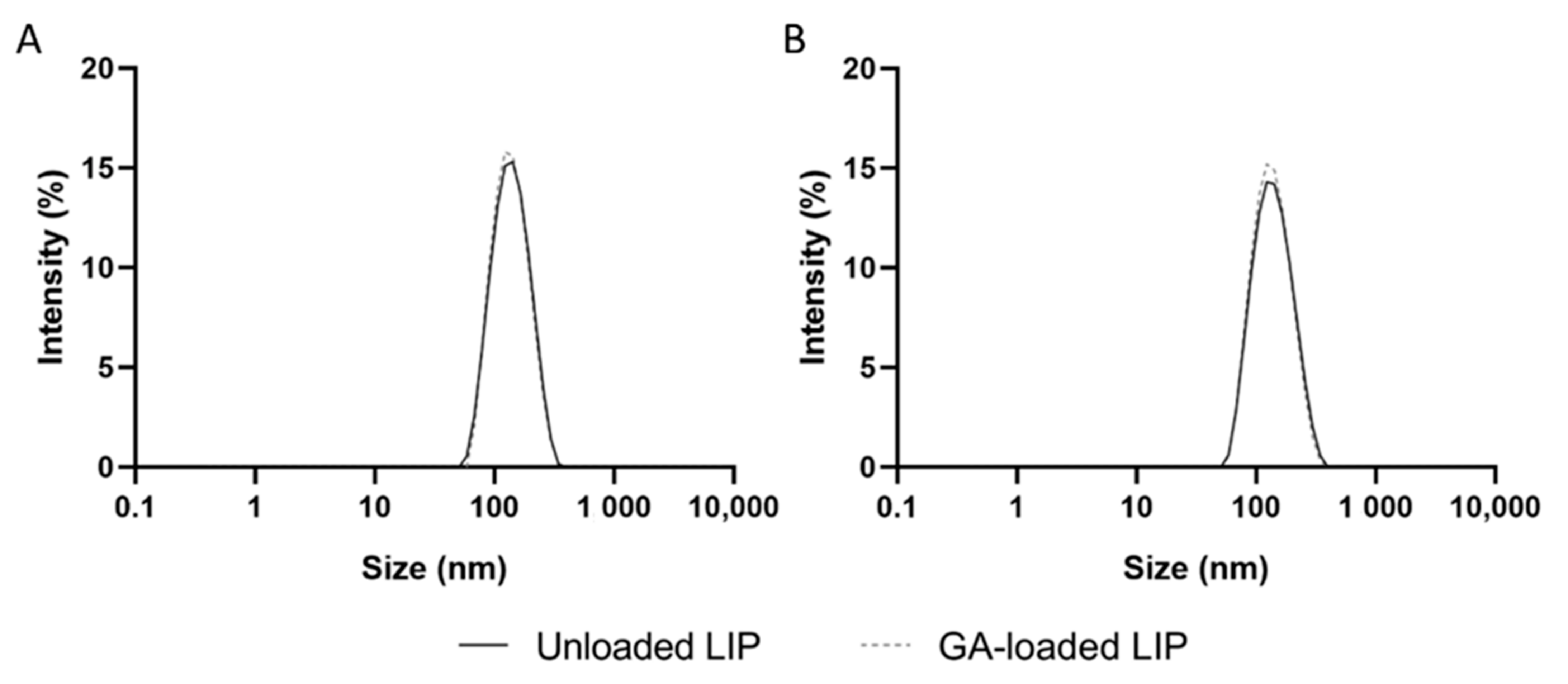 Pharmaceutics 14 02163 g002 Pharmaceutics 14 02163 g002