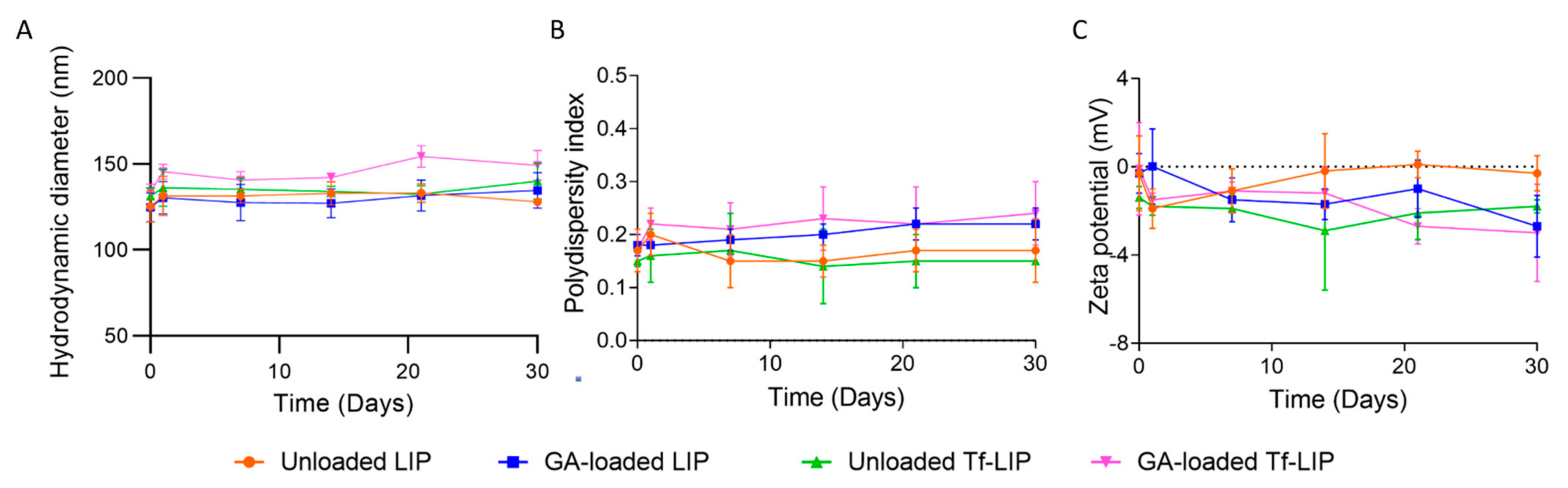 Pharmaceutics 14 02163 g004 Pharmaceutics 14 02163 g004