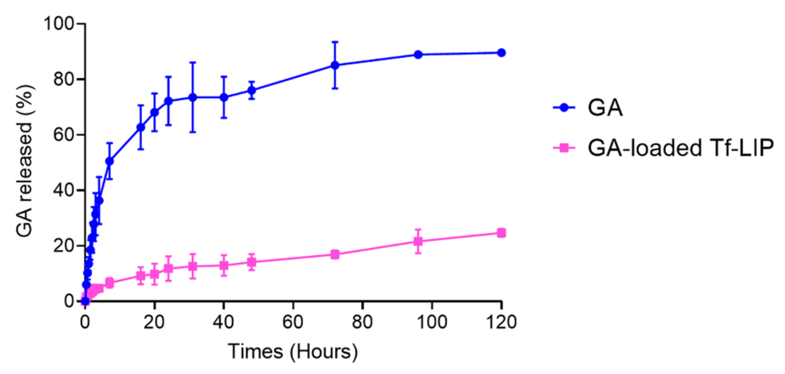 Pharmaceutics 14 02163 g005 Pharmaceutics 14 02163 g005