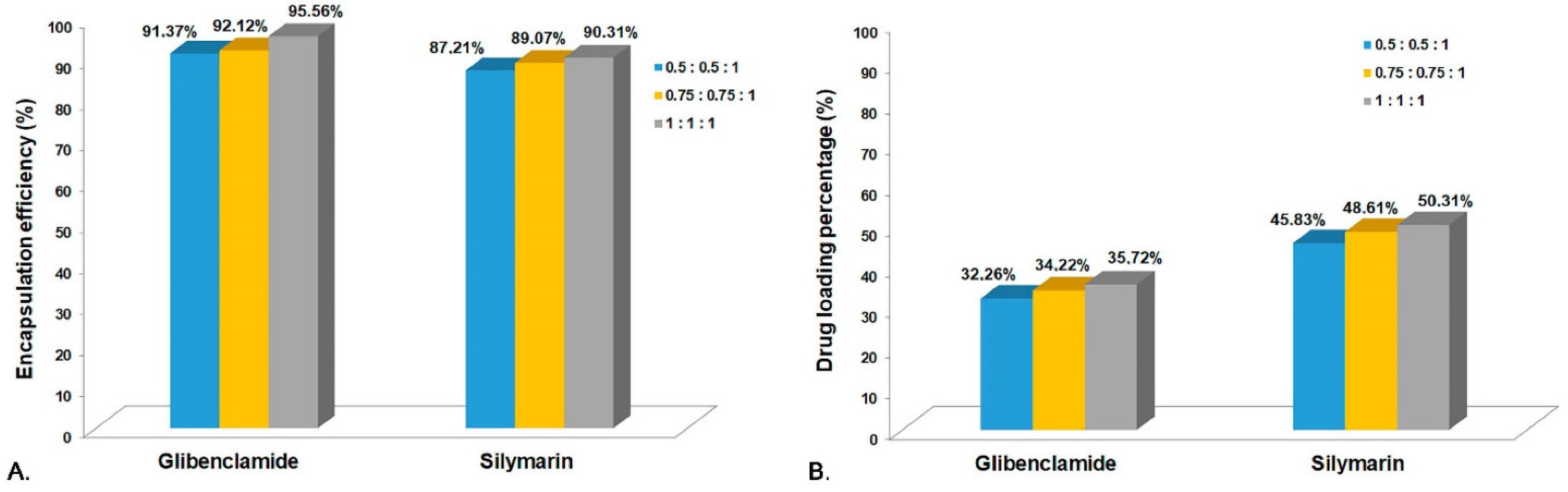 Pharmaceutics 14 02164 g002