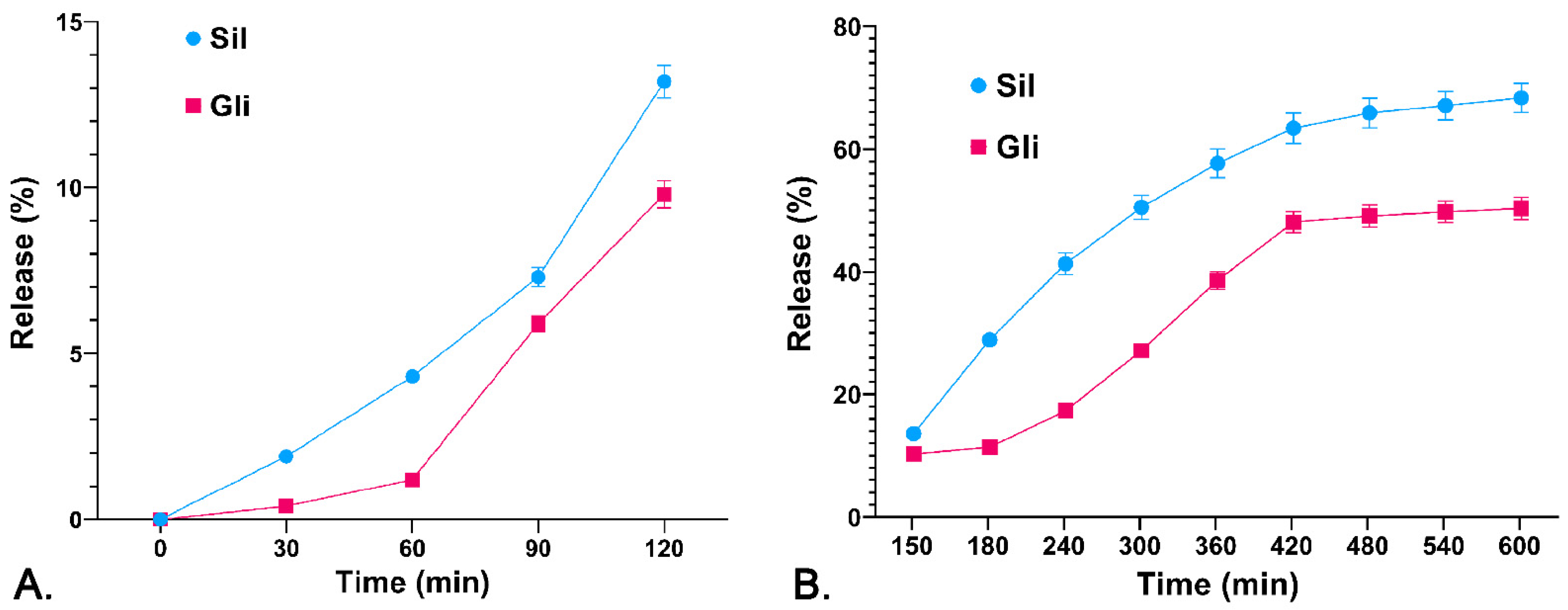 Pharmaceutics 14 02164 g003