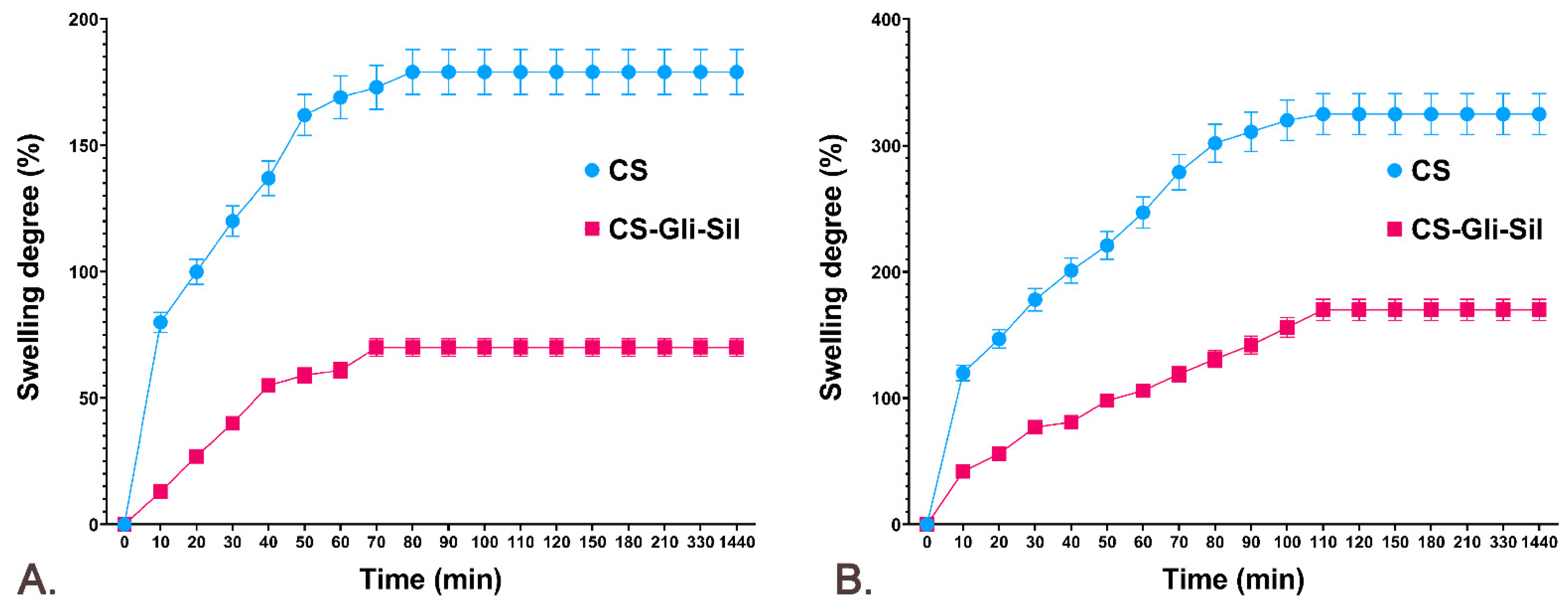 Pharmaceutics 14 02164 g004