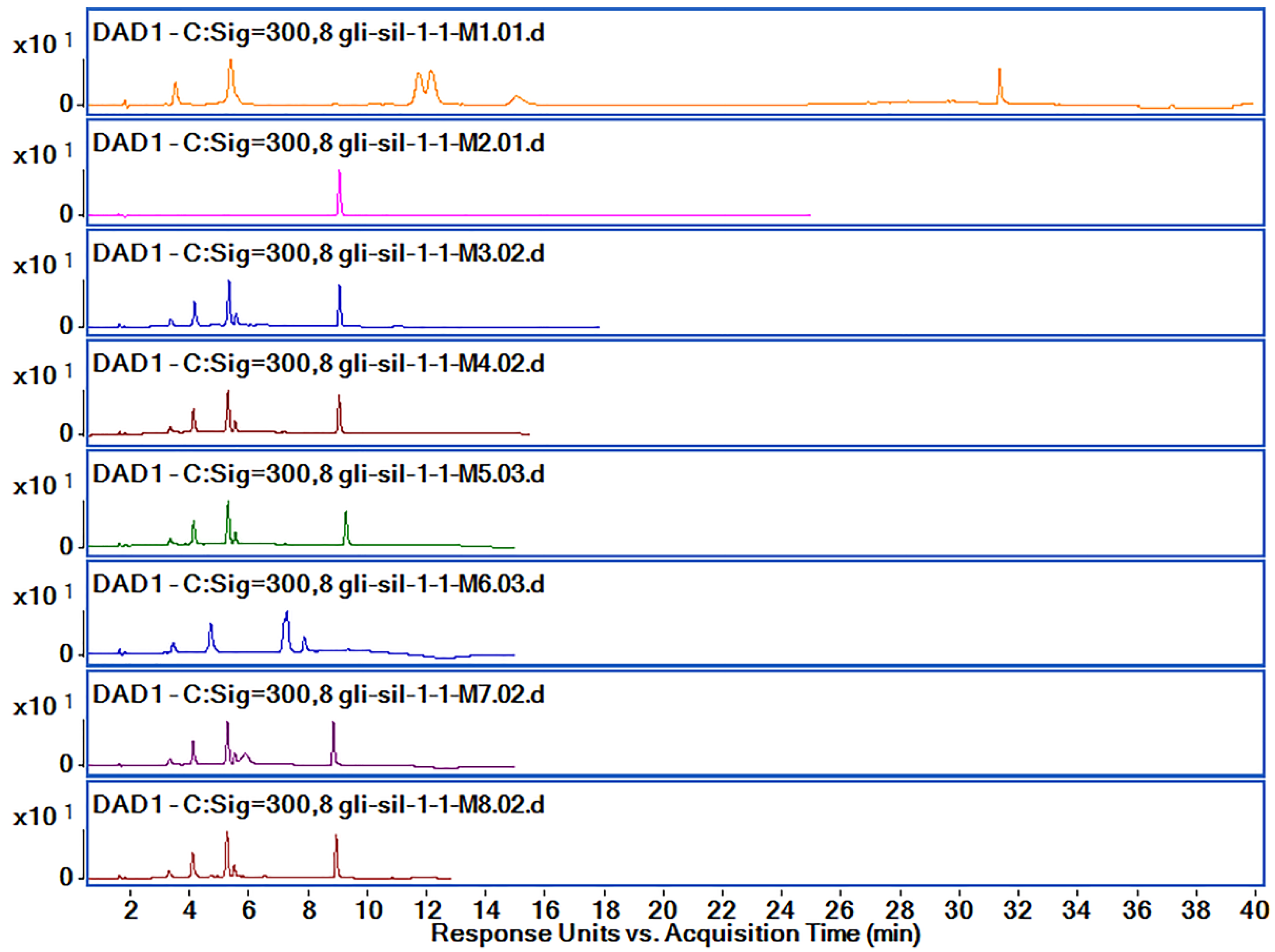 Pharmaceutics 14 02164 g006