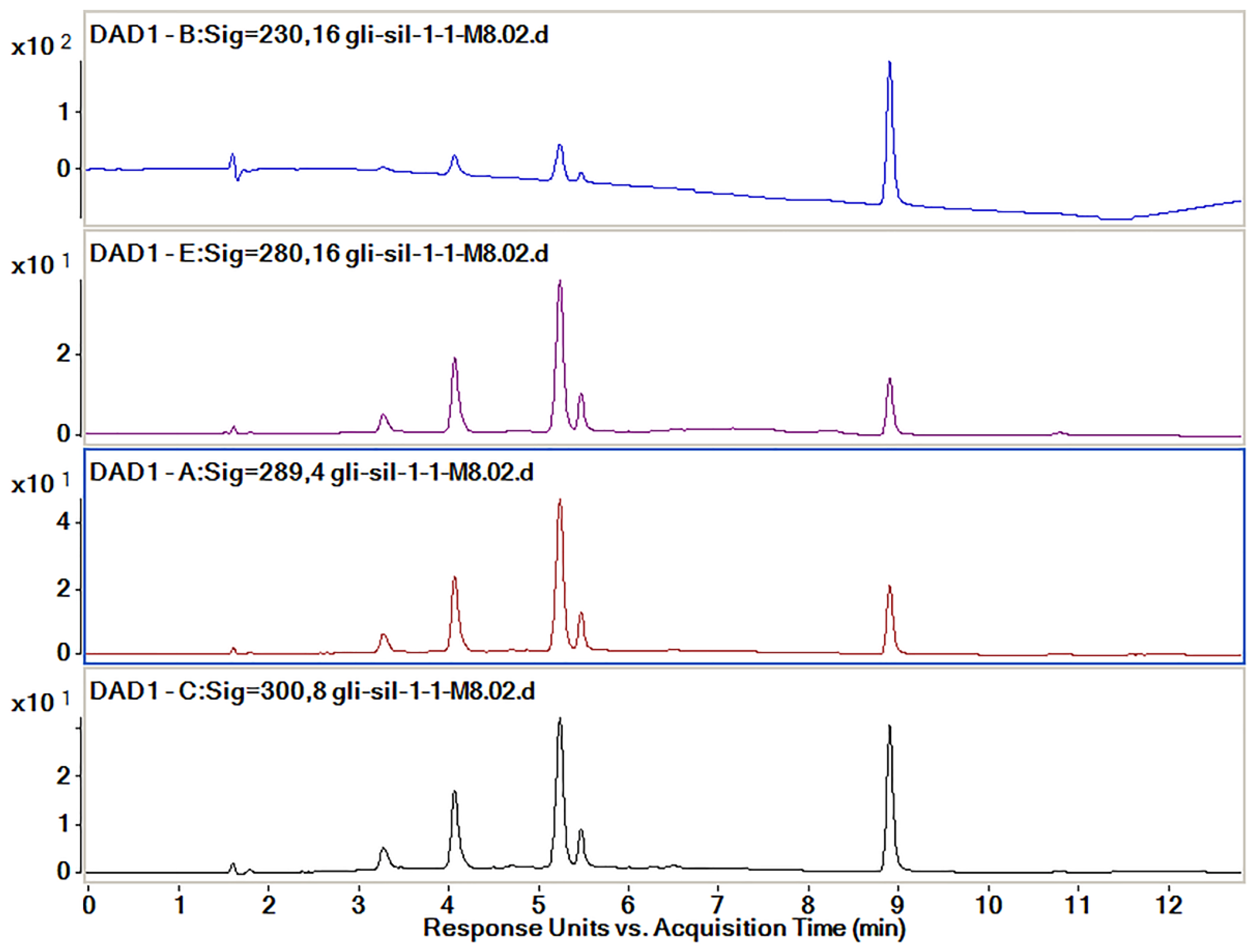 Pharmaceutics 14 02164 g008