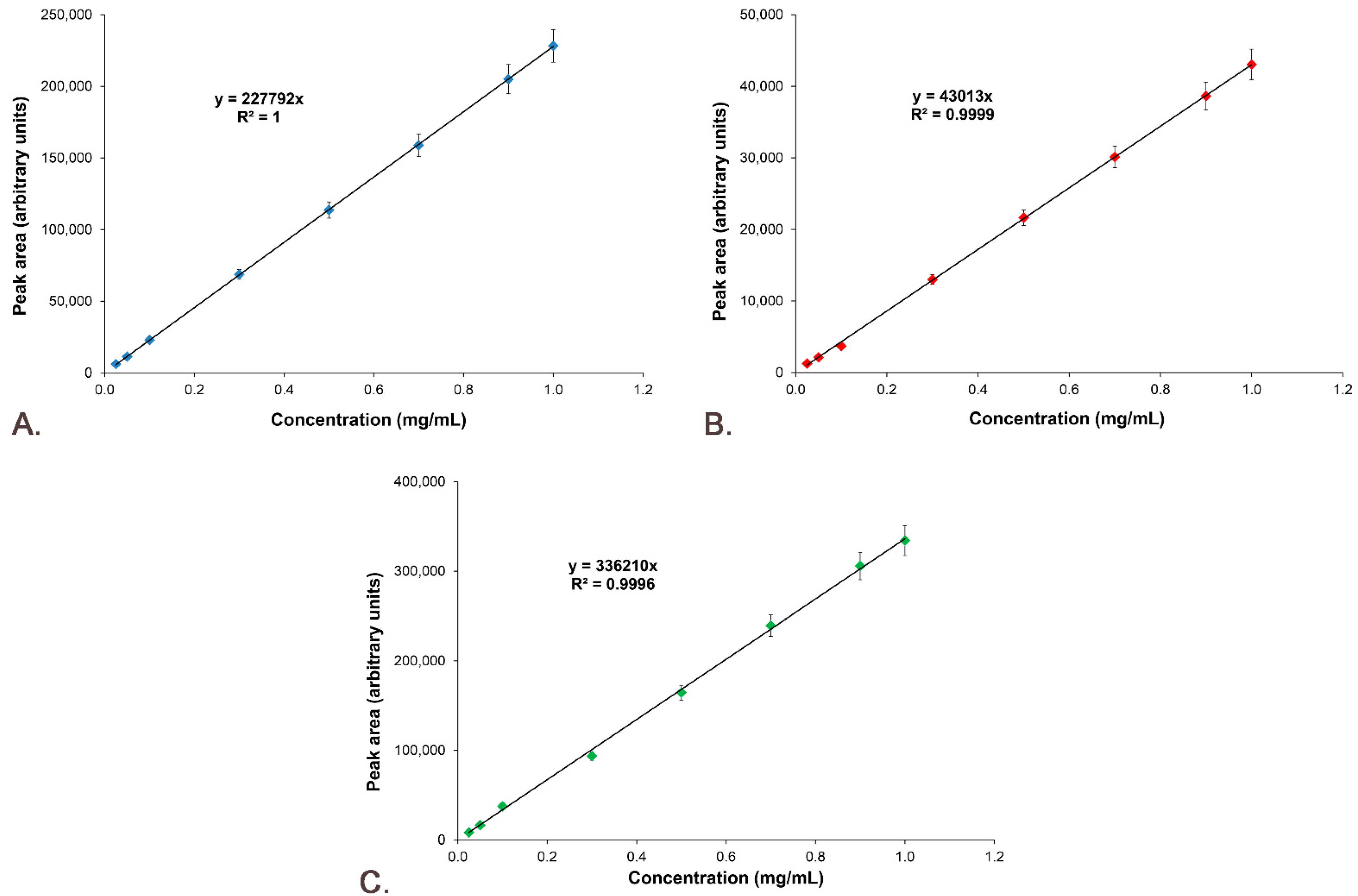 Pharmaceutics 14 02164 g009