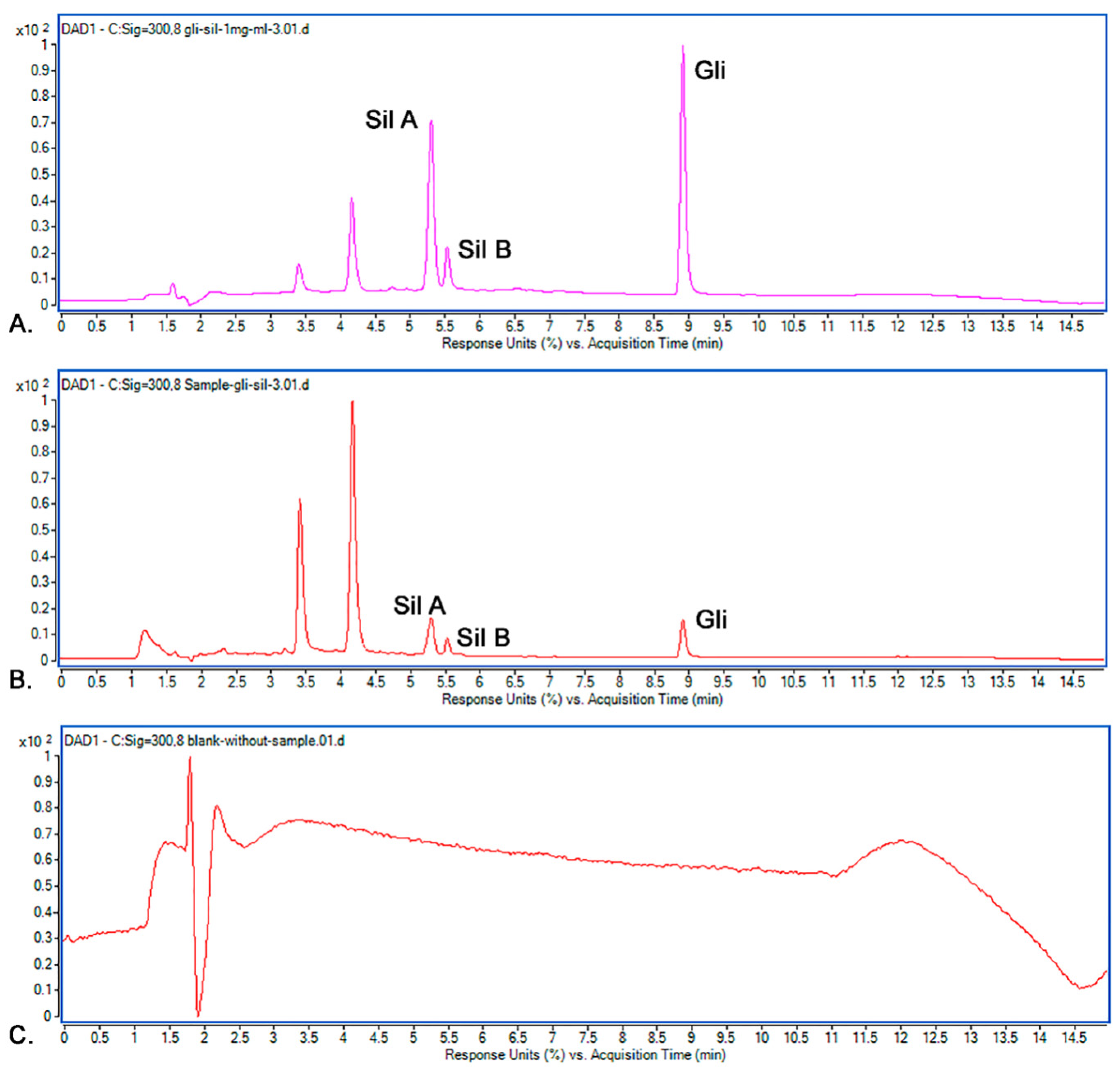 Pharmaceutics 14 02164 g010