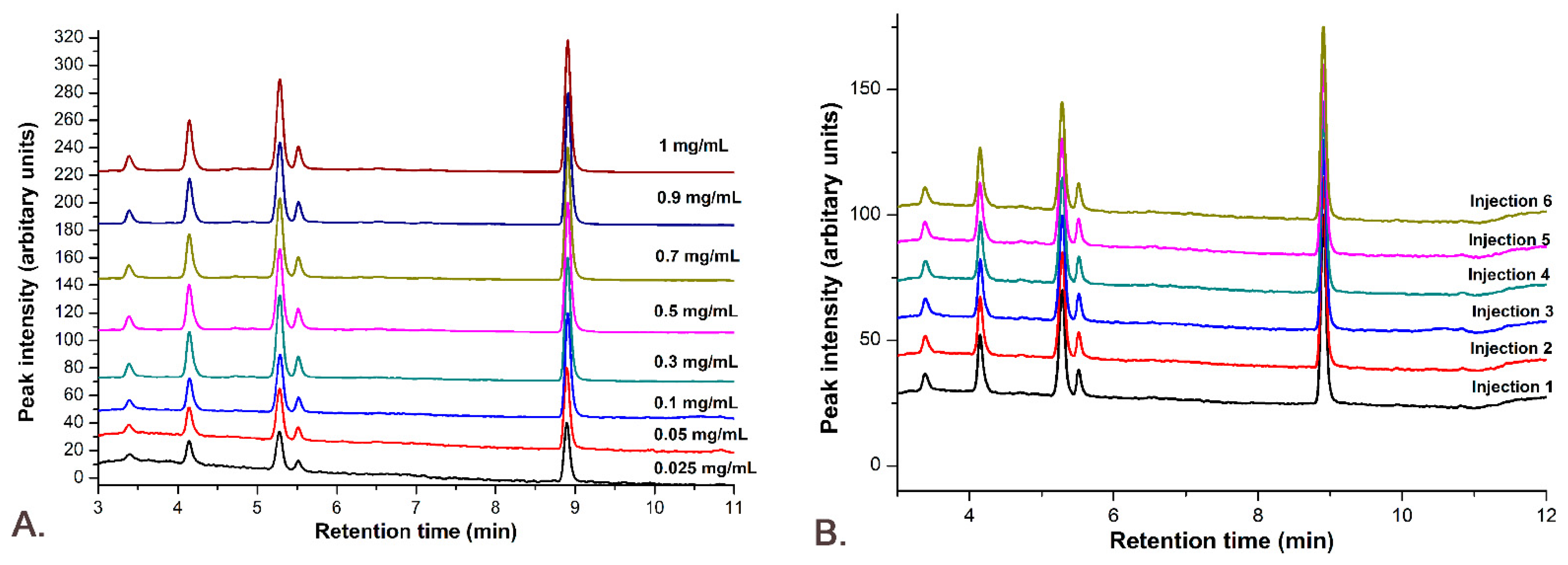 Pharmaceutics 14 02164 g011
