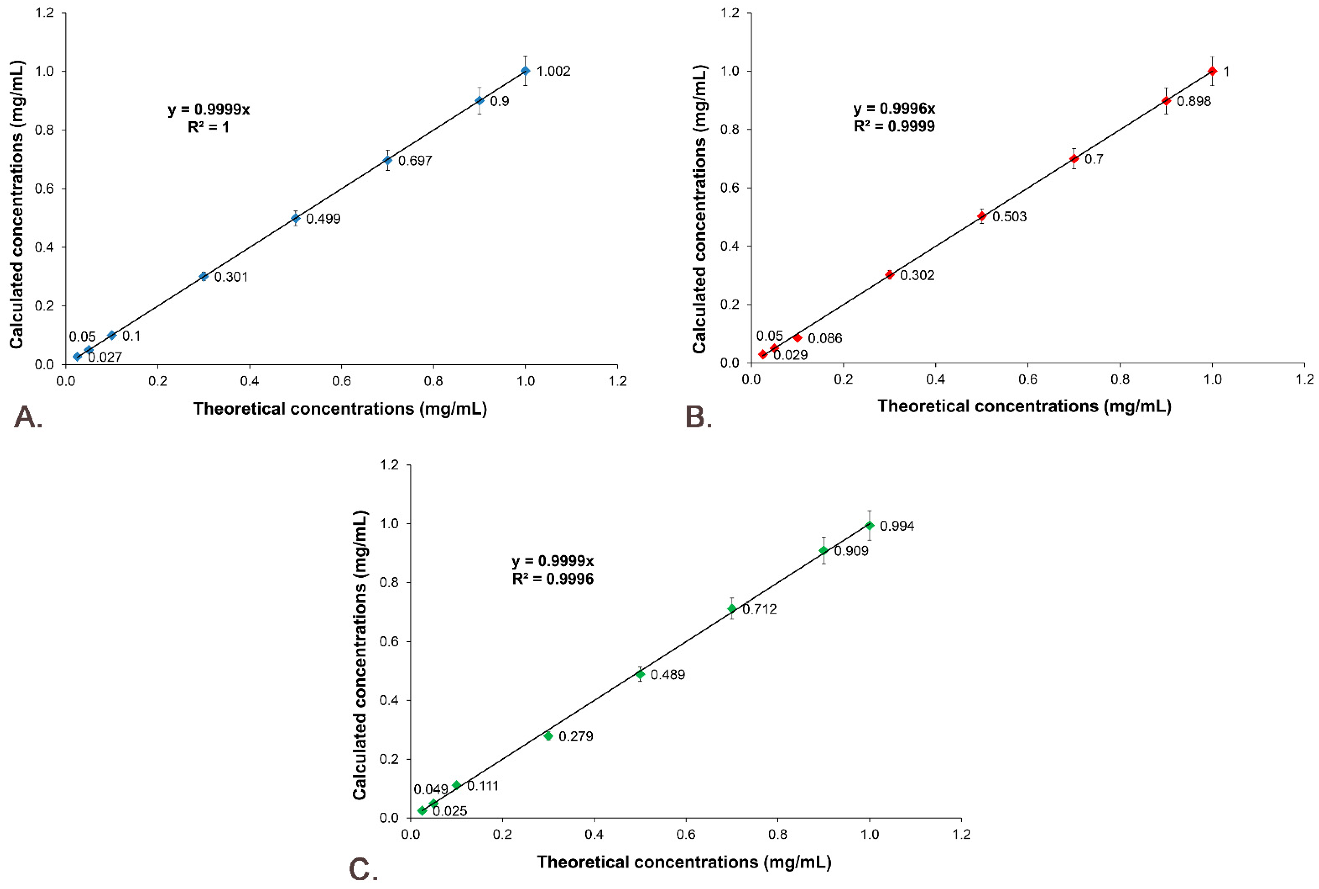 Pharmaceutics 14 02164 g012