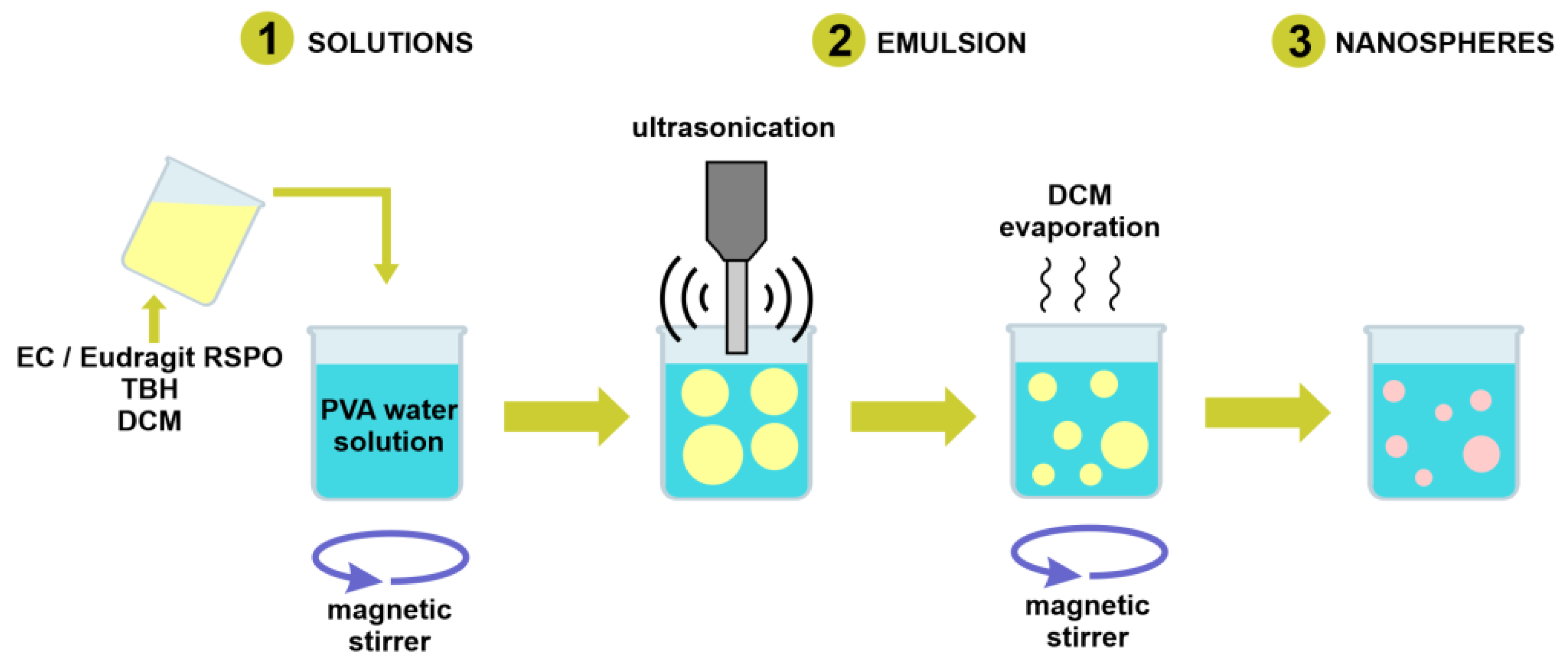 Pharmaceutics 14 02170 g001