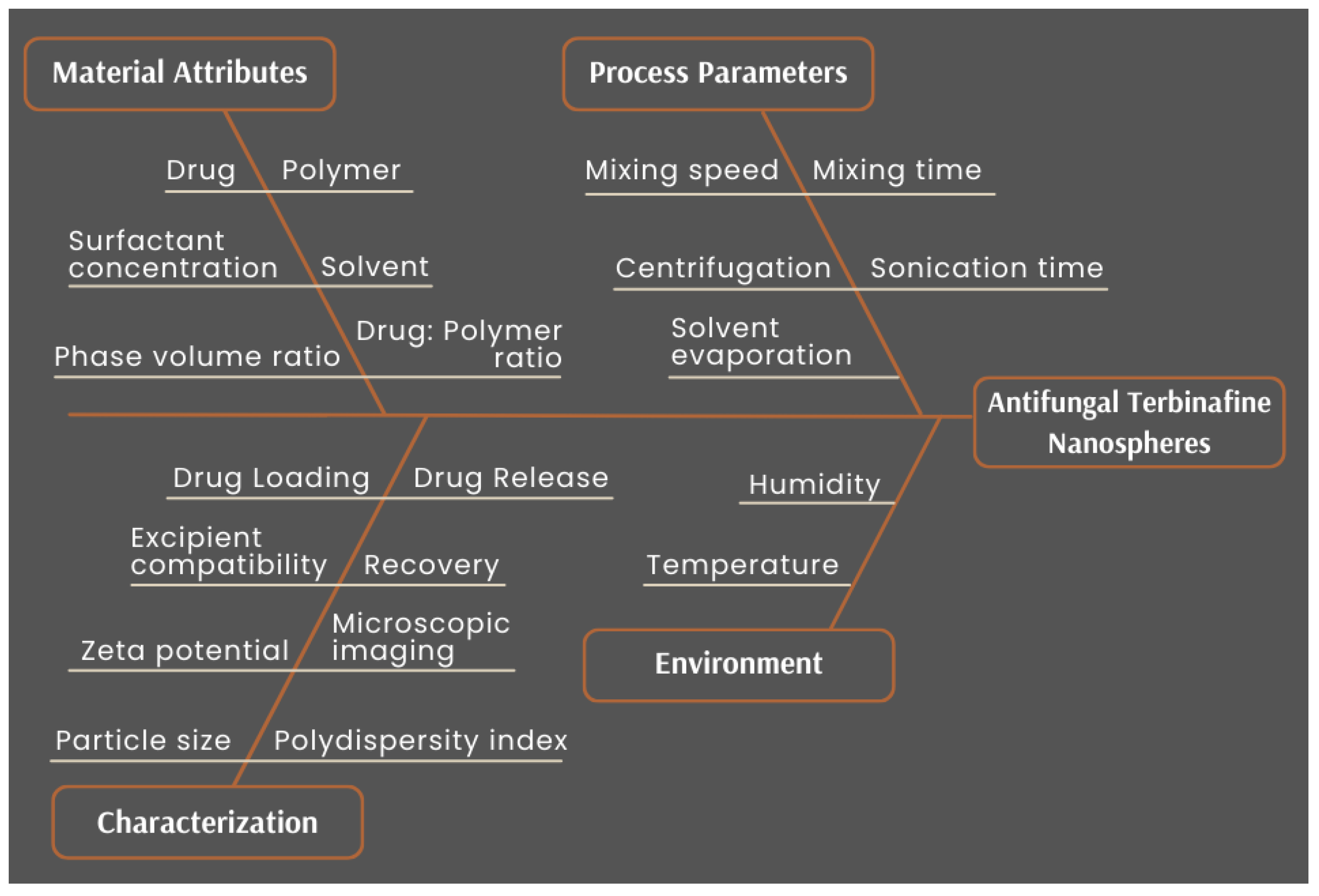 Pharmaceutics 14 02170 g003