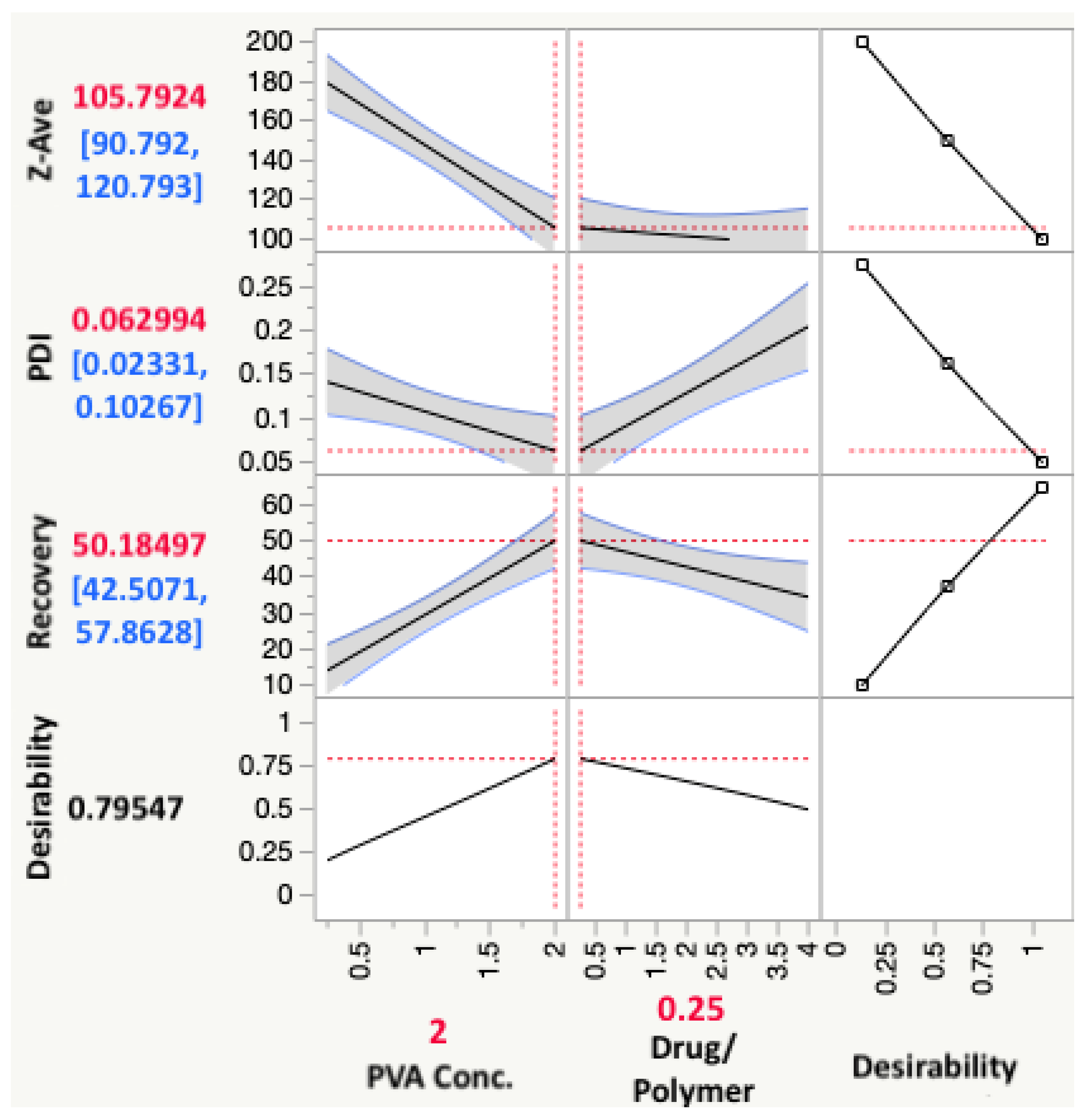 Pharmaceutics 14 02170 g005