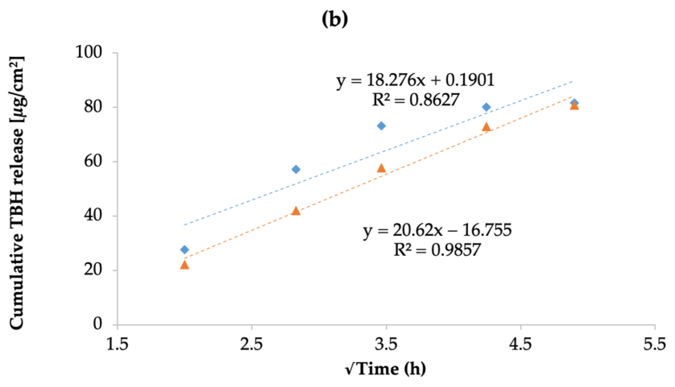 Pharmaceutics 14 02170 g010b