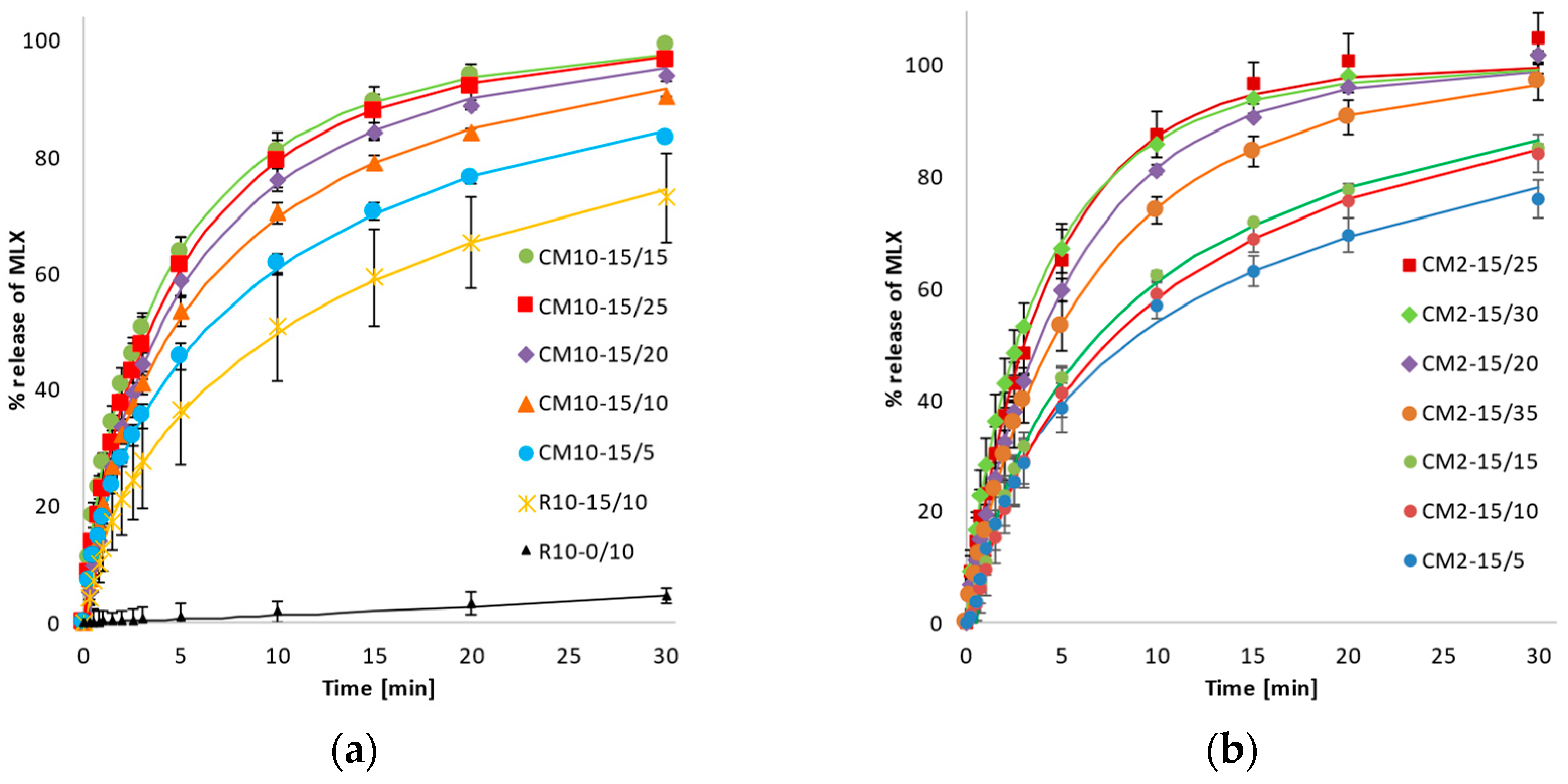 Pharmaceutics 14 02173 g003