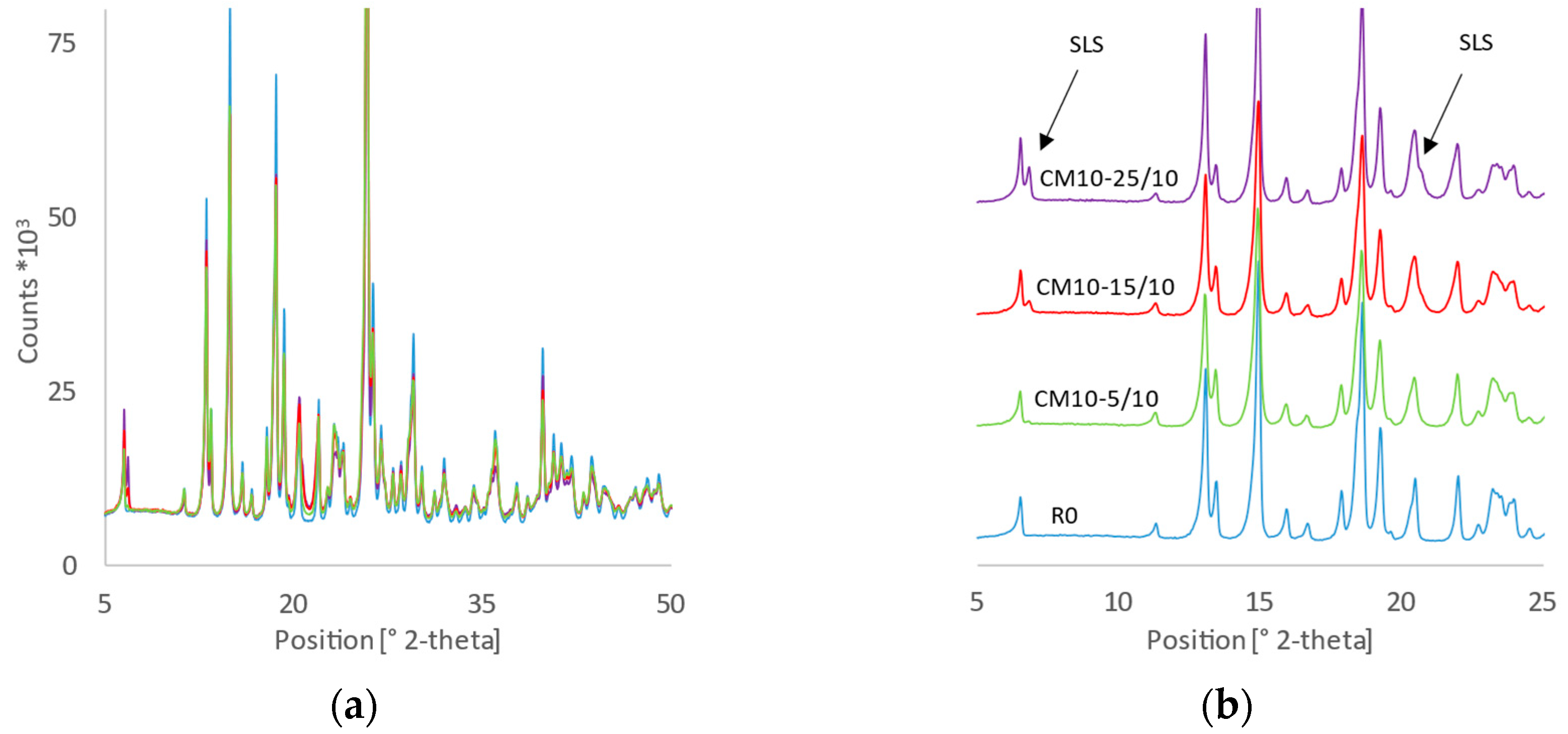 Pharmaceutics 14 02173 g004