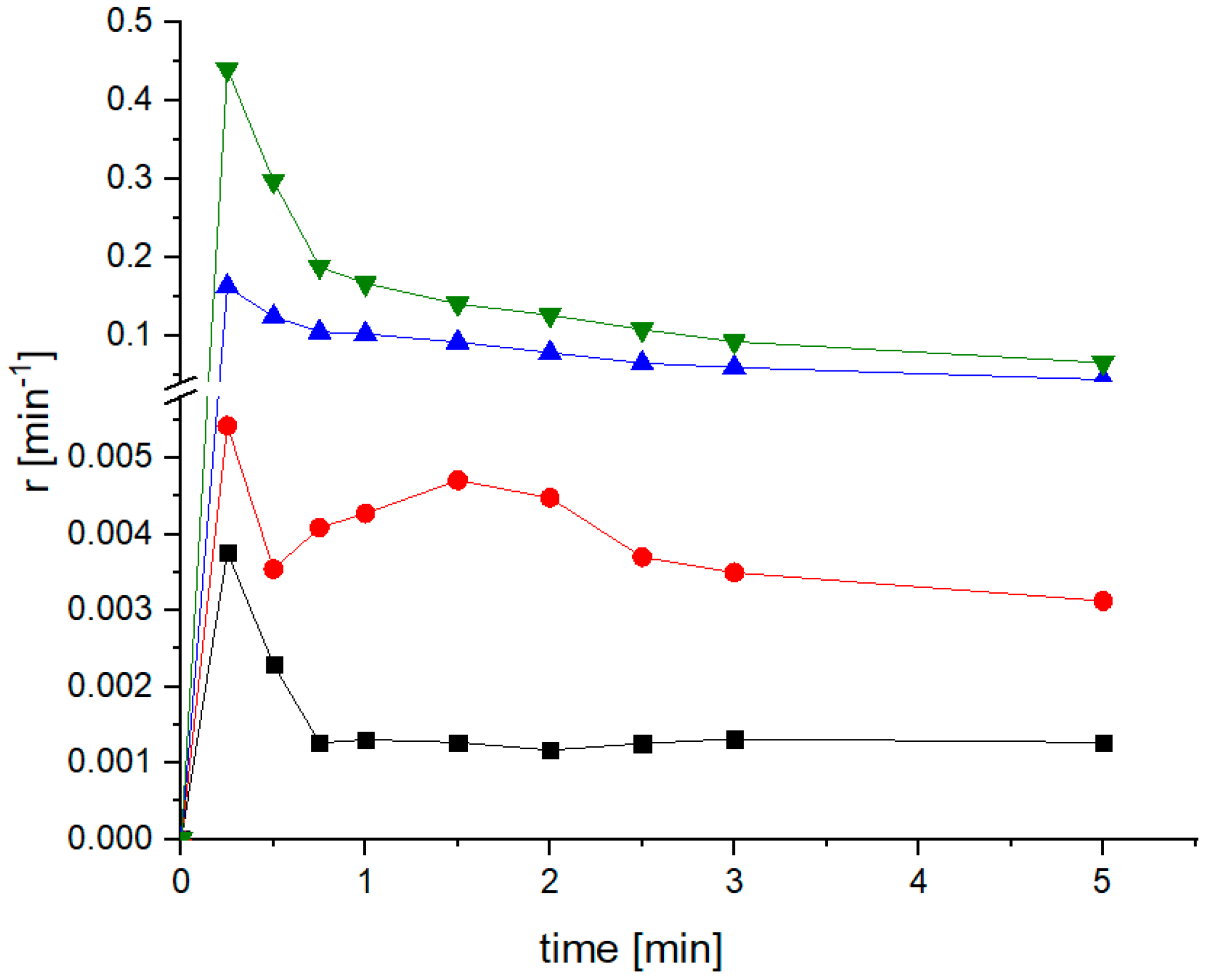 Pharmaceutics 14 02173 g005