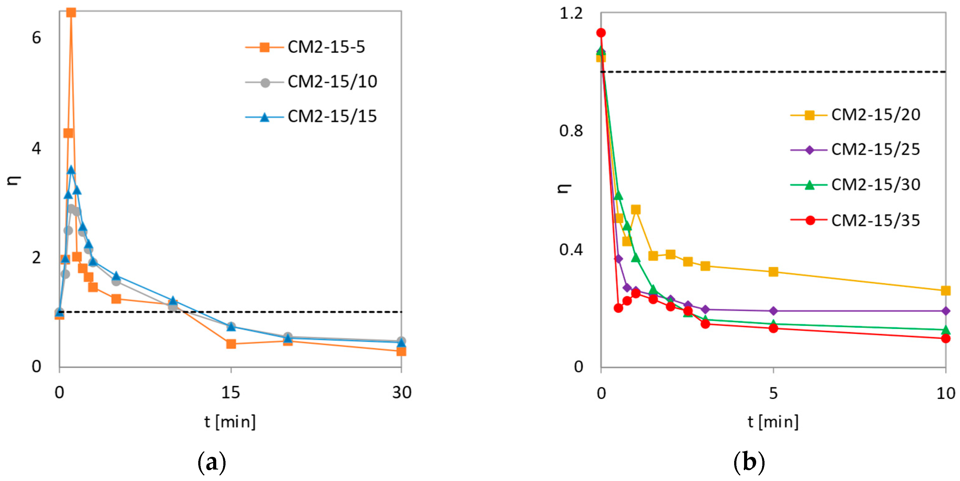 Pharmaceutics 14 02173 g009