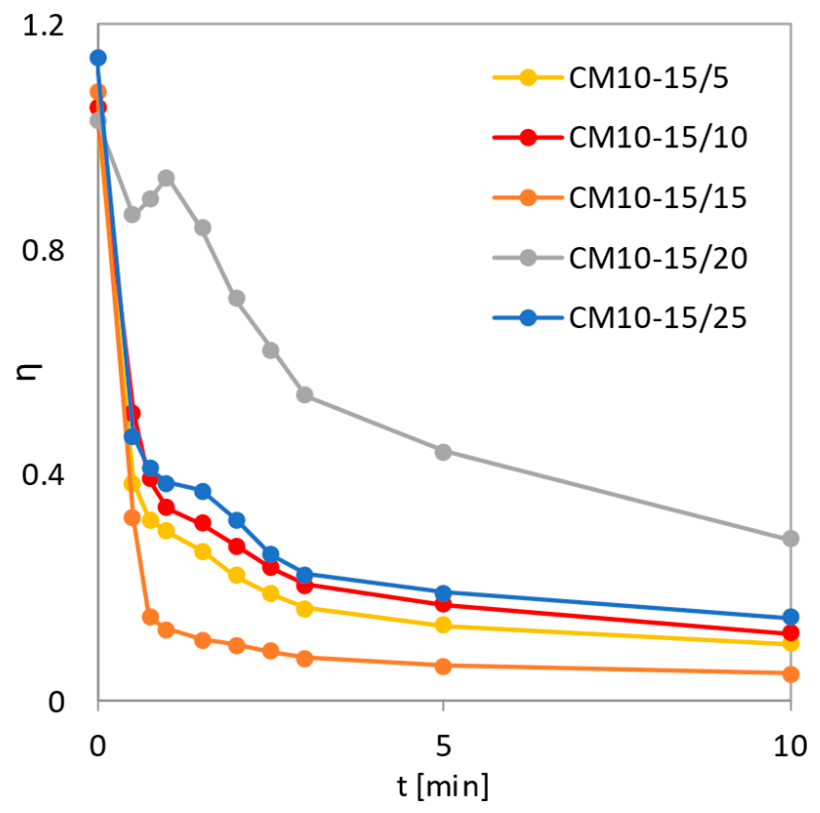Pharmaceutics 14 02173 g010