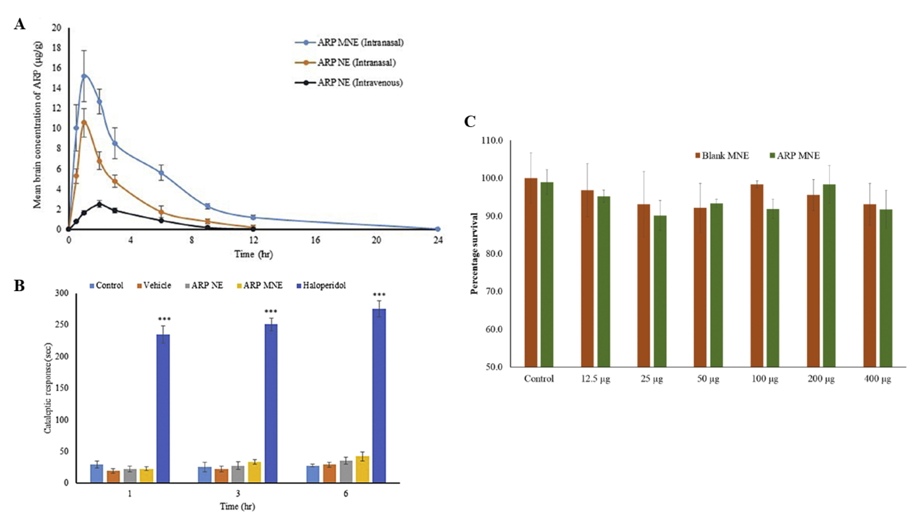 Pharmaceutics 14 02174 g006