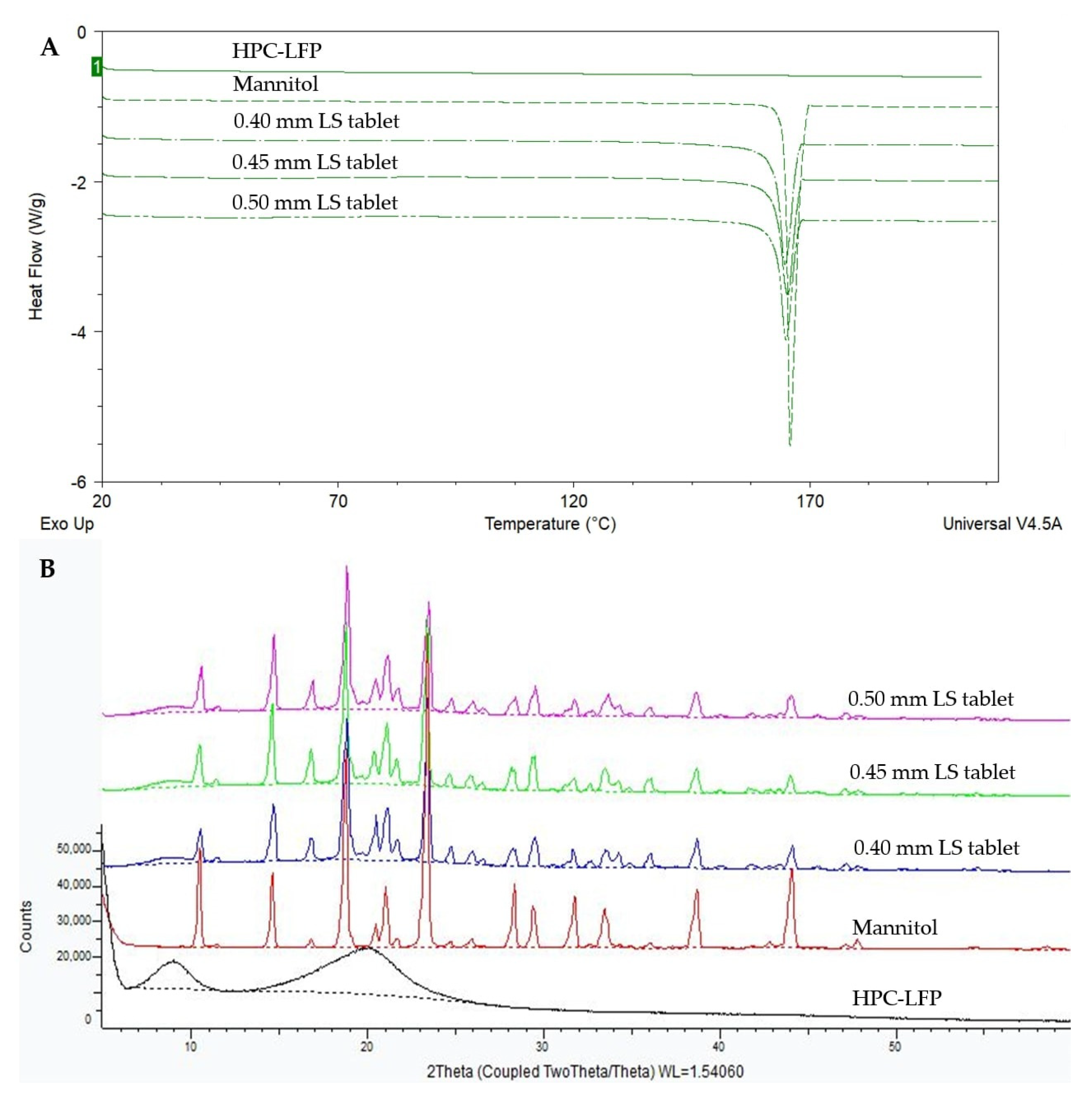 Pharmaceutics 14 02179 g003