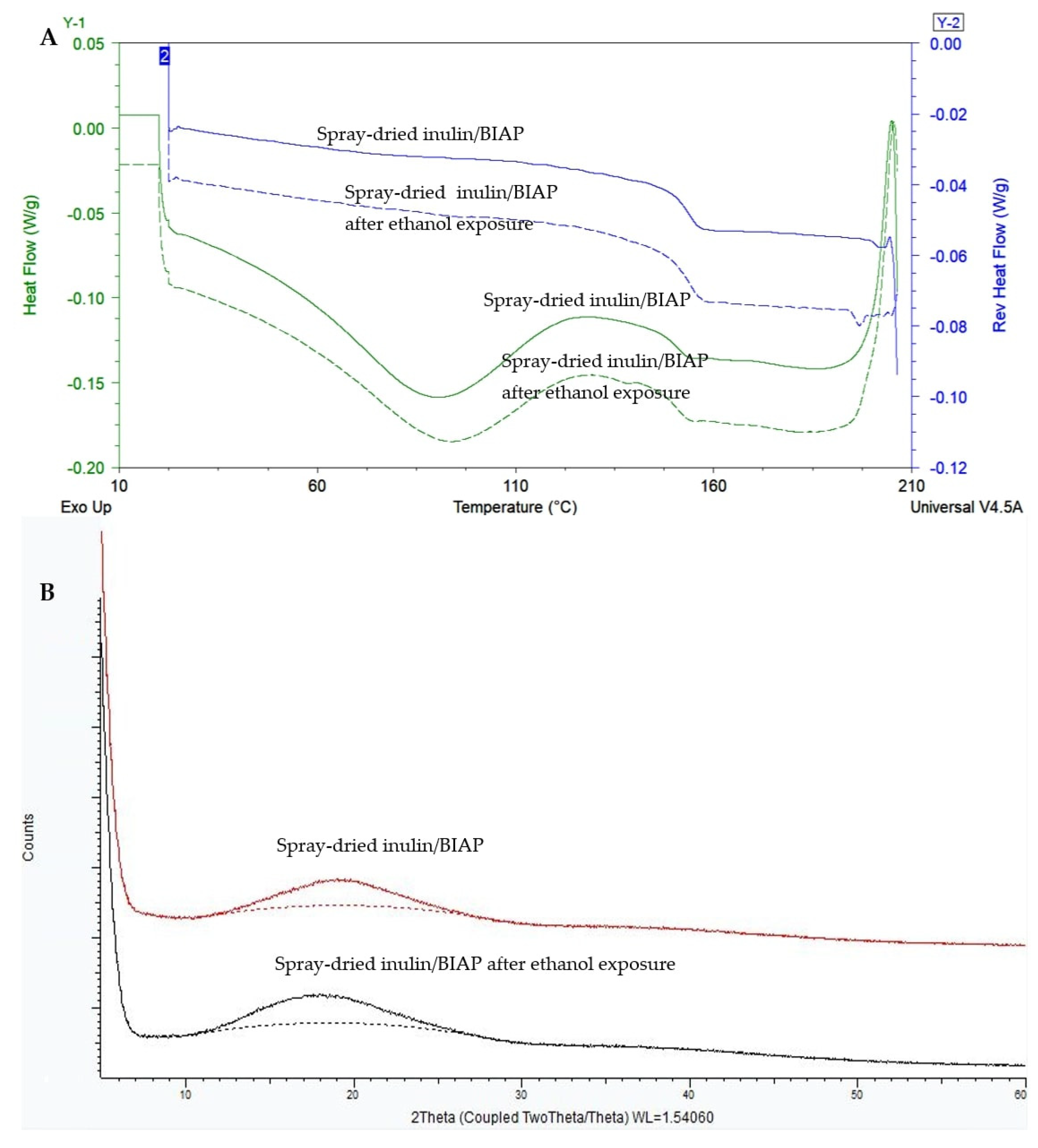Pharmaceutics 14 02179 g004