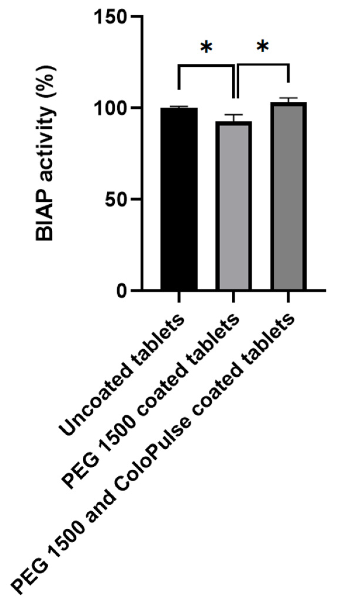 Pharmaceutics 14 02179 g009