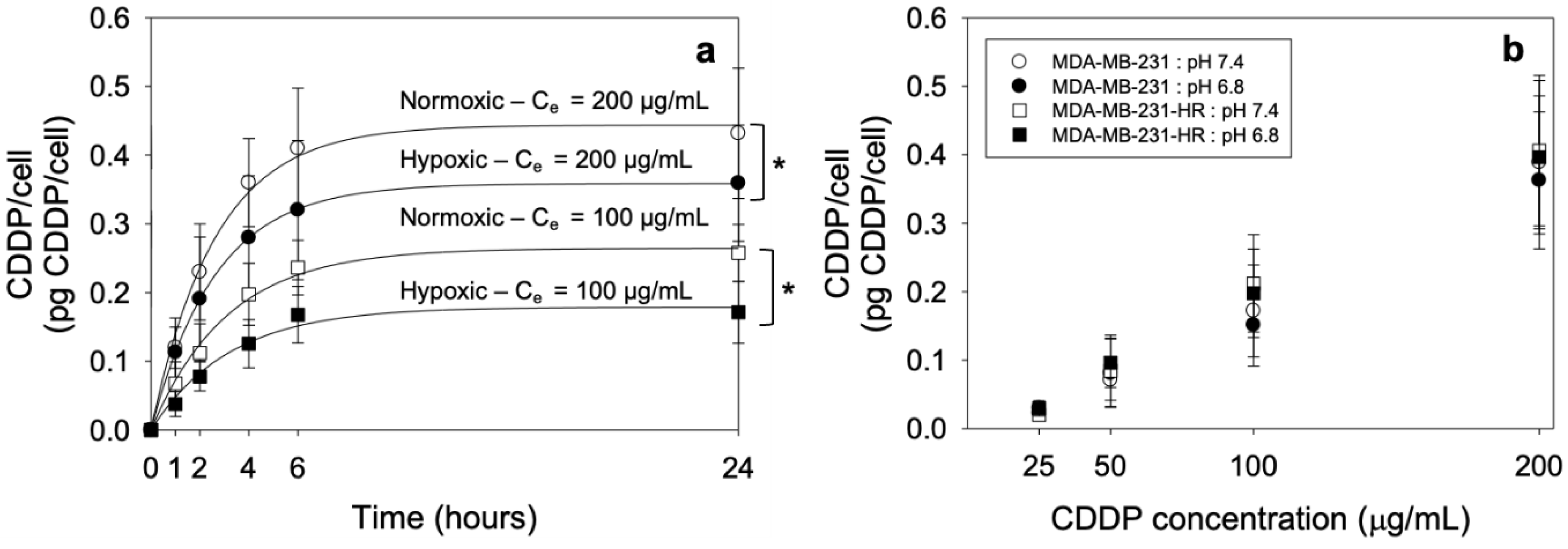 Pharmaceutics 14 02184 g001 Pharmaceutics 14 02184 g001