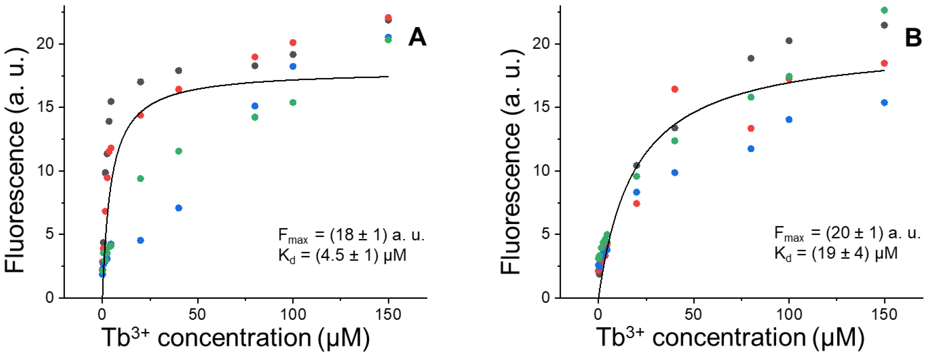 Pharmaceutics 14 02188 g002