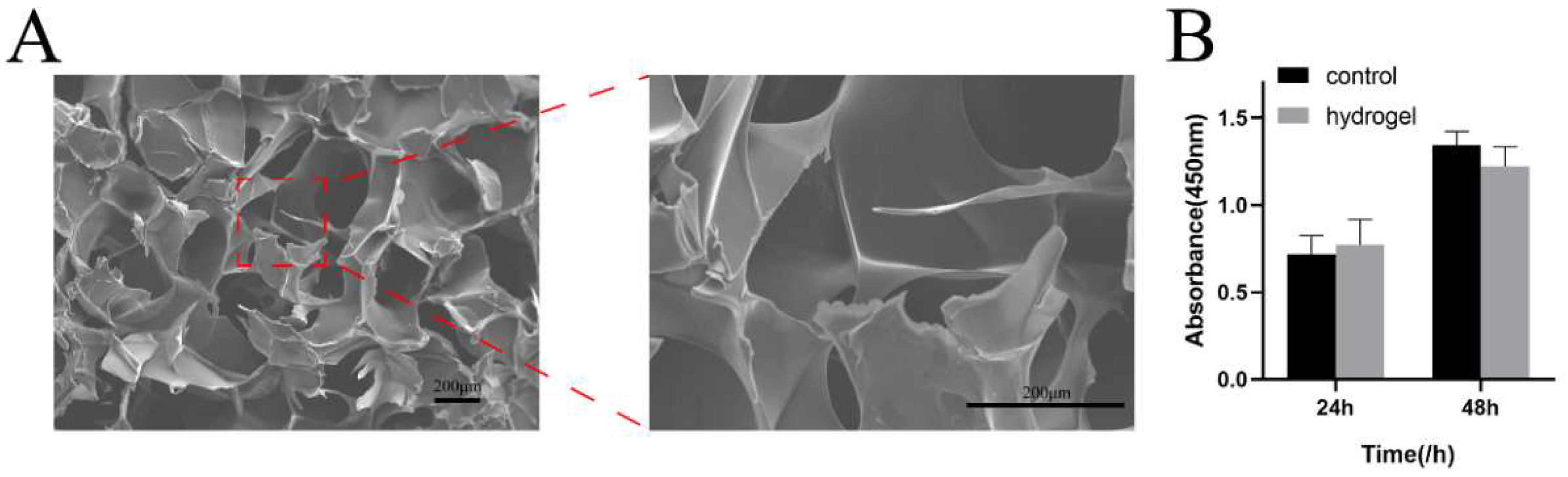 Pharmaceutics 14 02189 g003