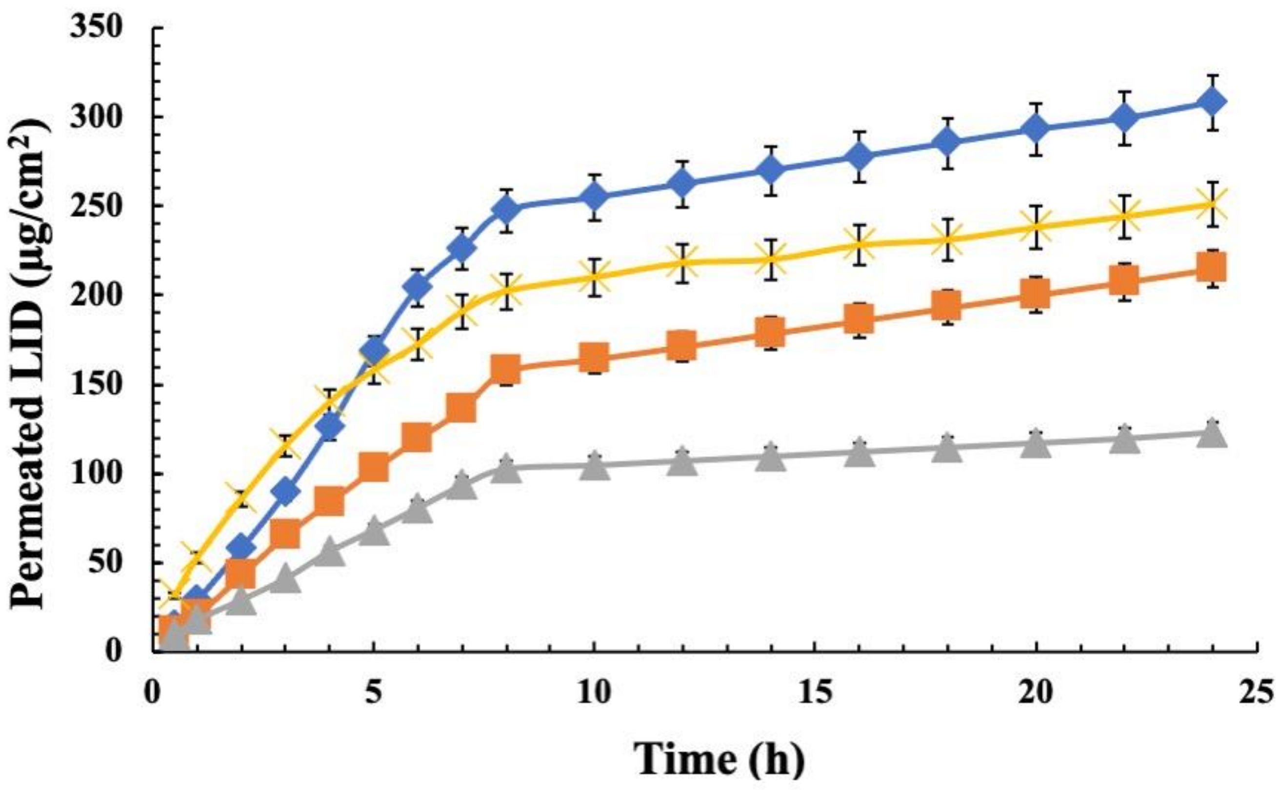 Pharmaceutics 14 02190 g002 Pharmaceutics 14 02190 g002