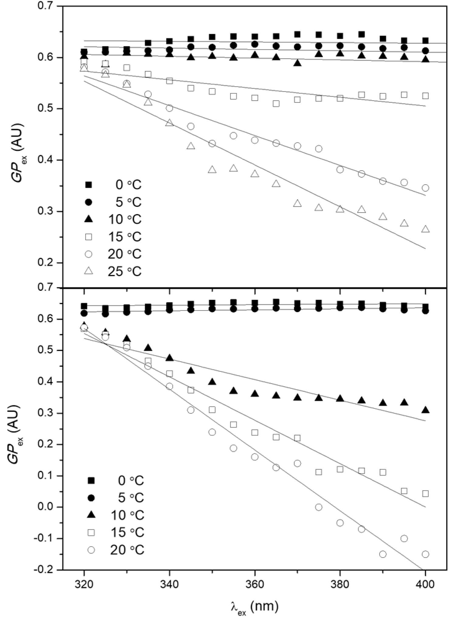 Pharmaceutics 14 02191 g003