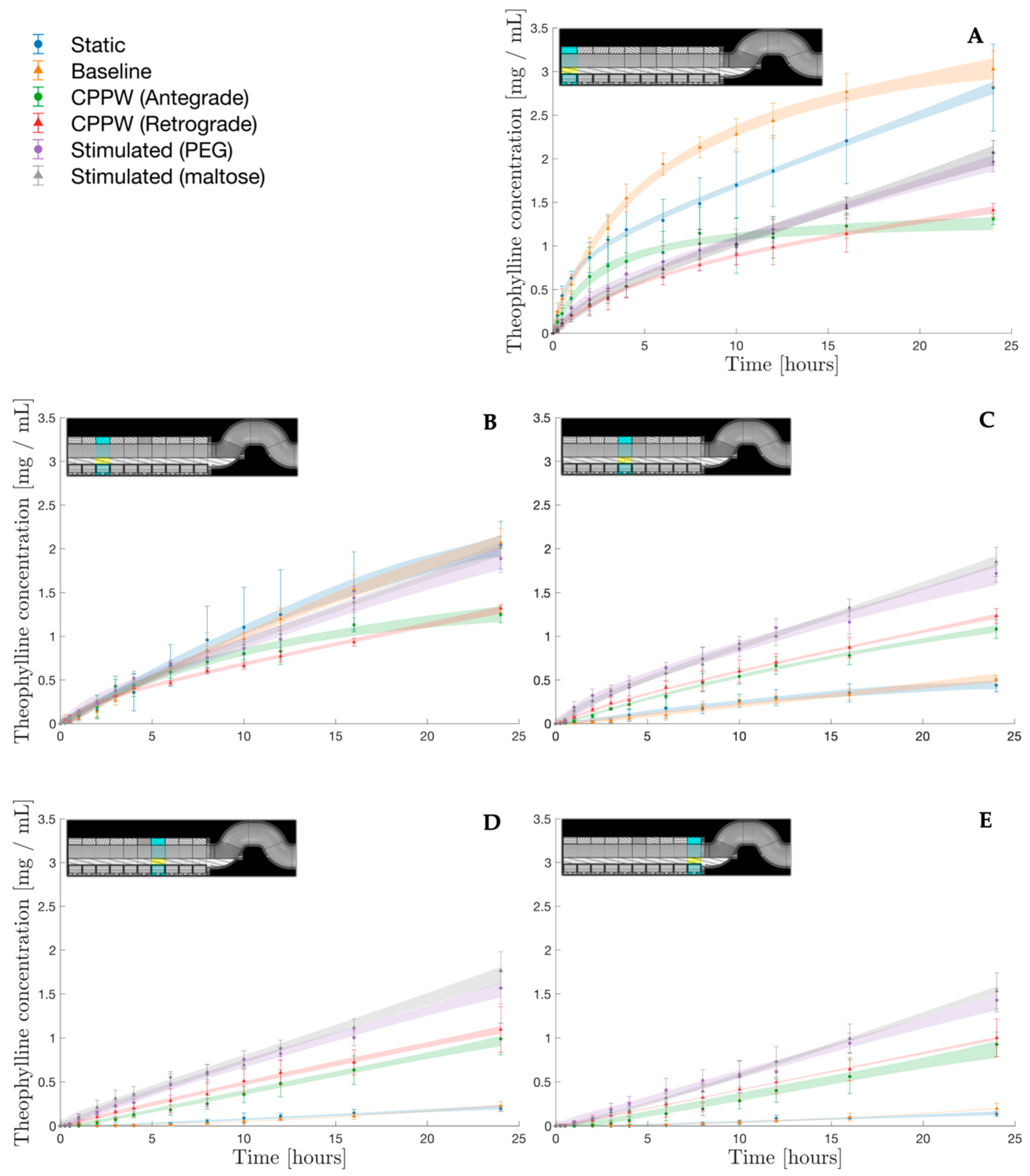 Pharmaceutics 14 02193 g004