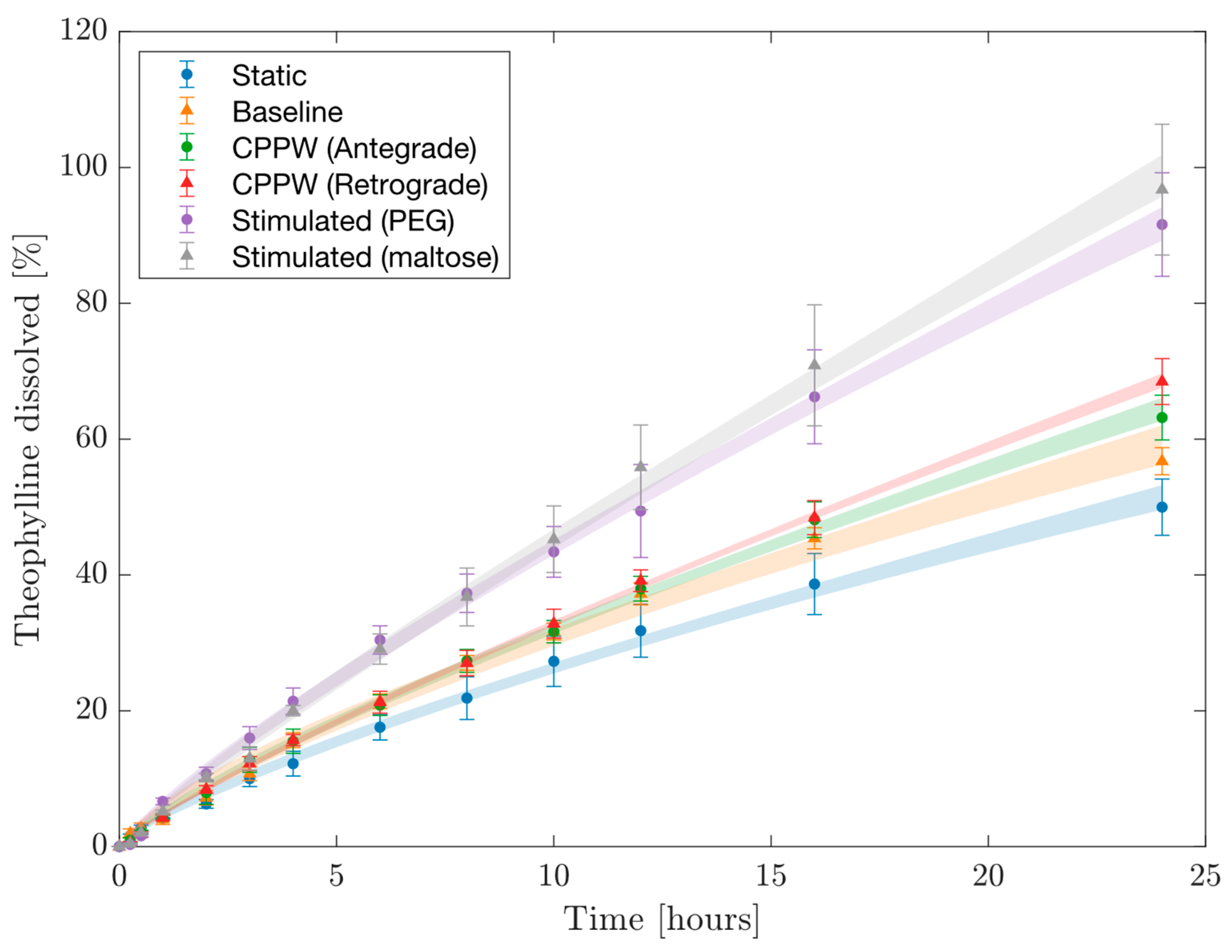 Pharmaceutics 14 02193 g005