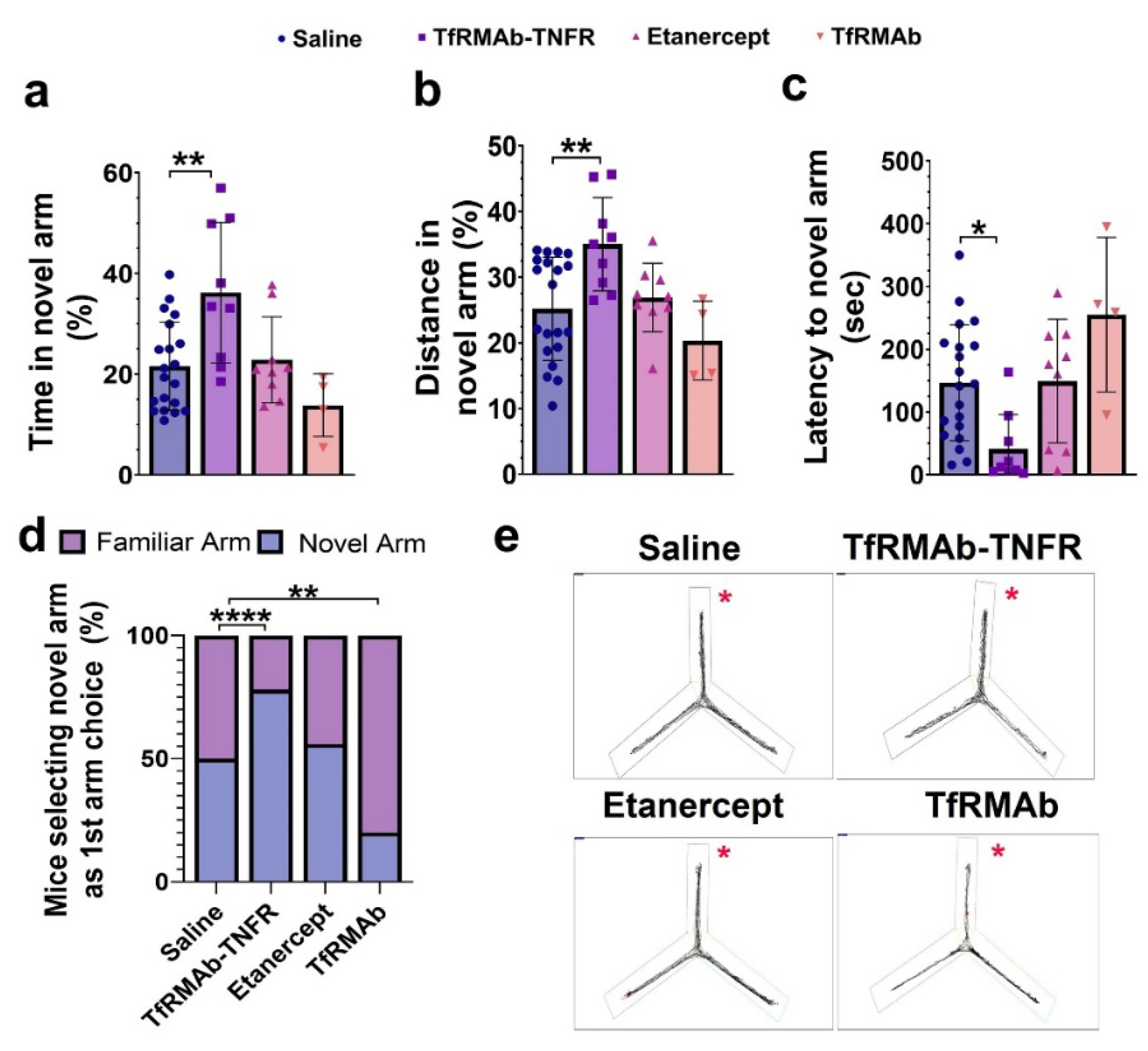 Pharmaceutics 14 02200 g003