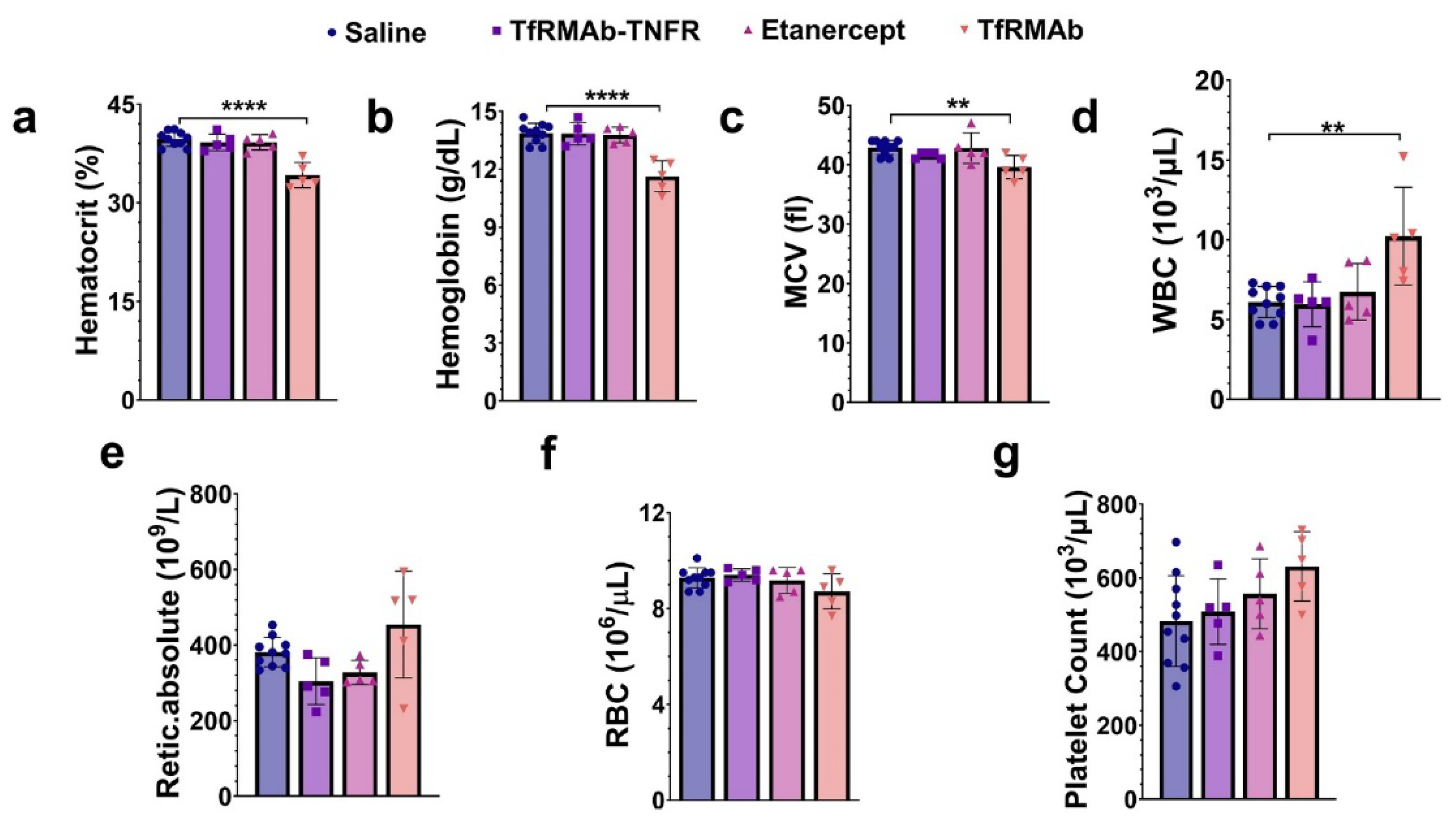 Pharmaceutics 14 02200 g008