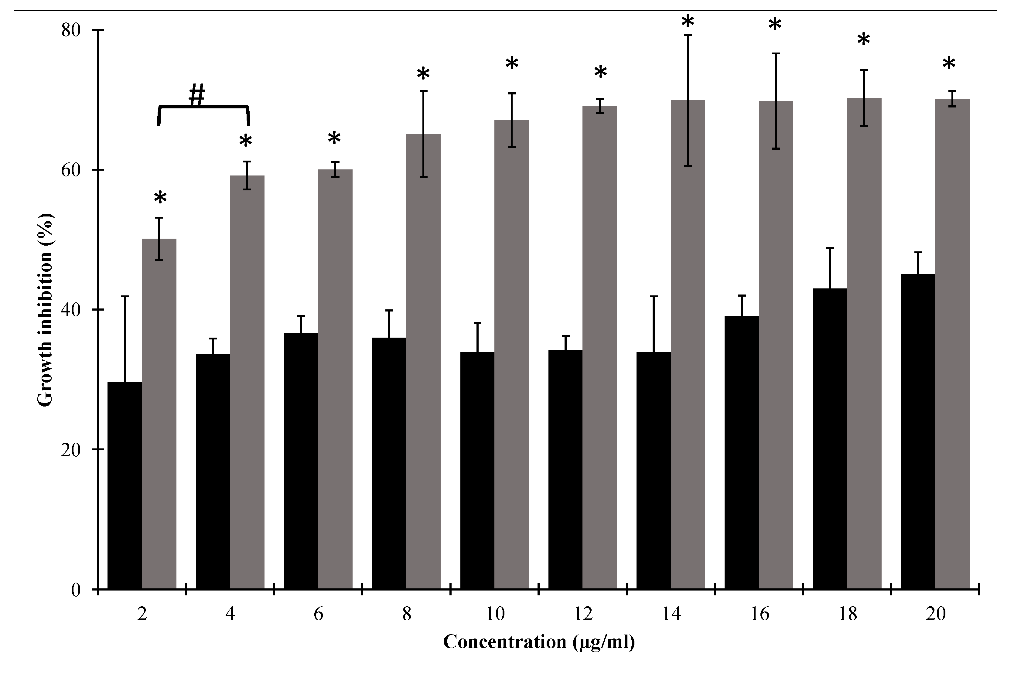 Pharmaceutics 14 02201 g003