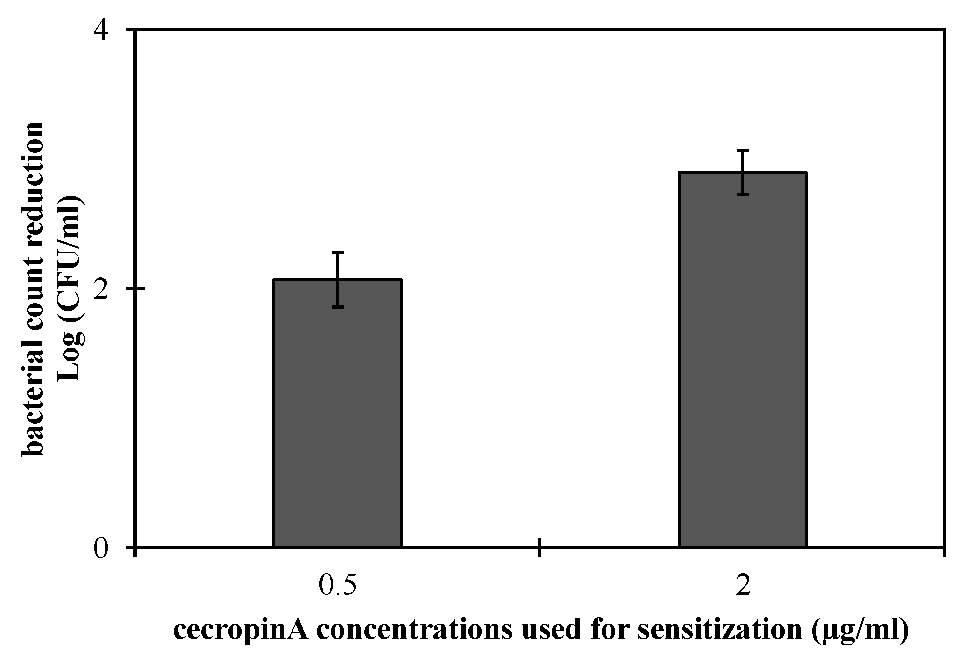 Pharmaceutics 14 02201 g004
