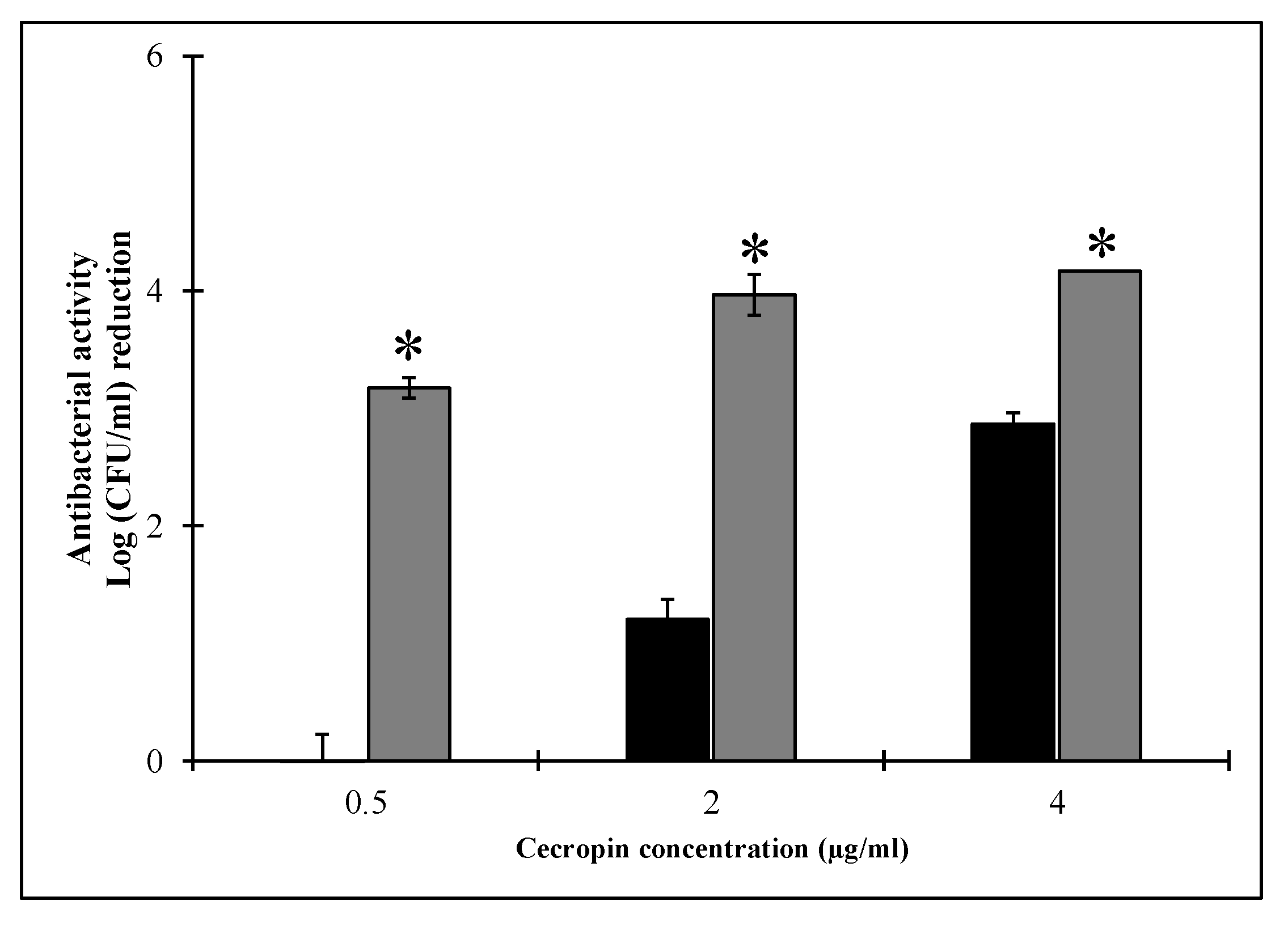 Pharmaceutics 14 02201 g005
