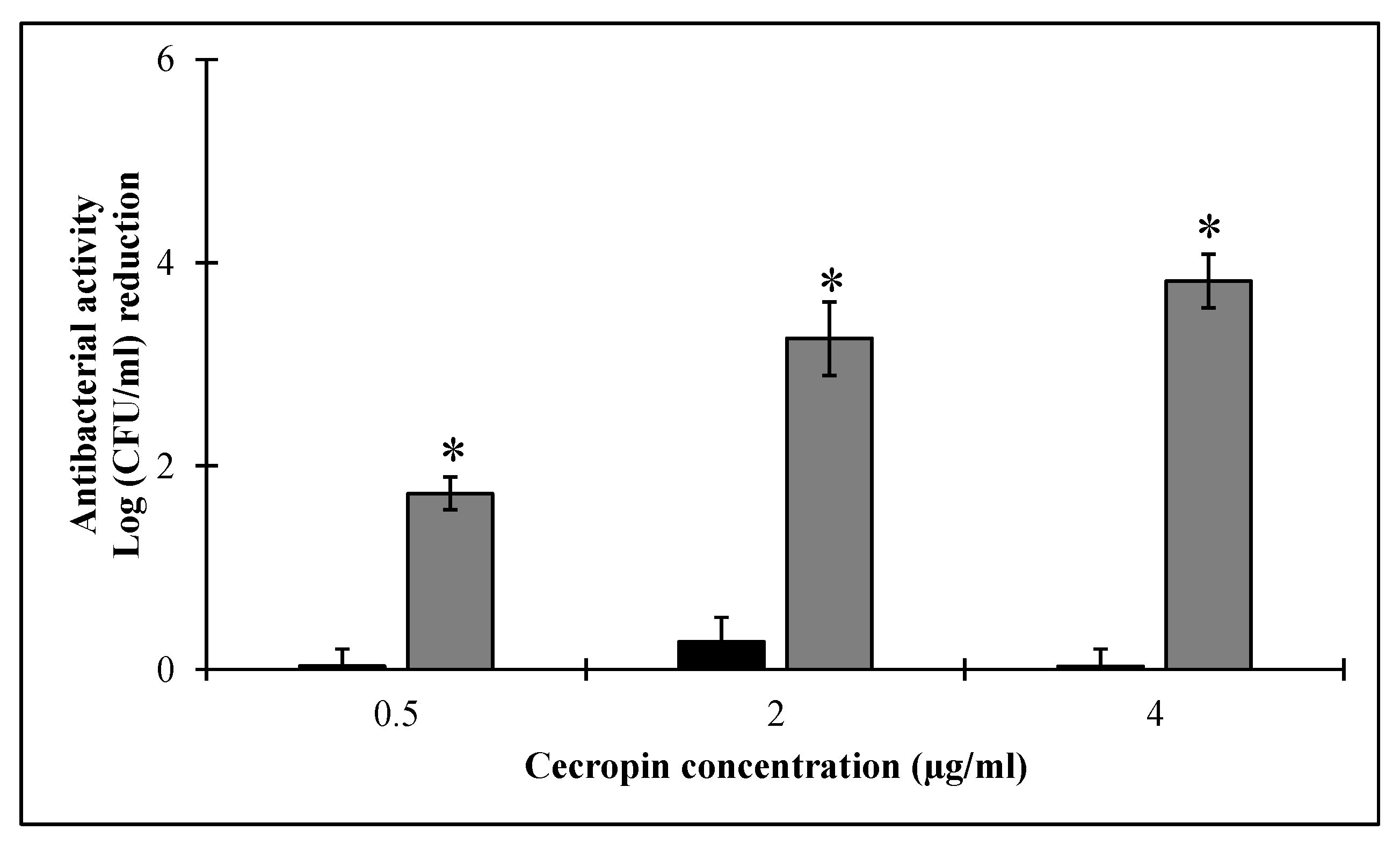 Pharmaceutics 14 02201 g006